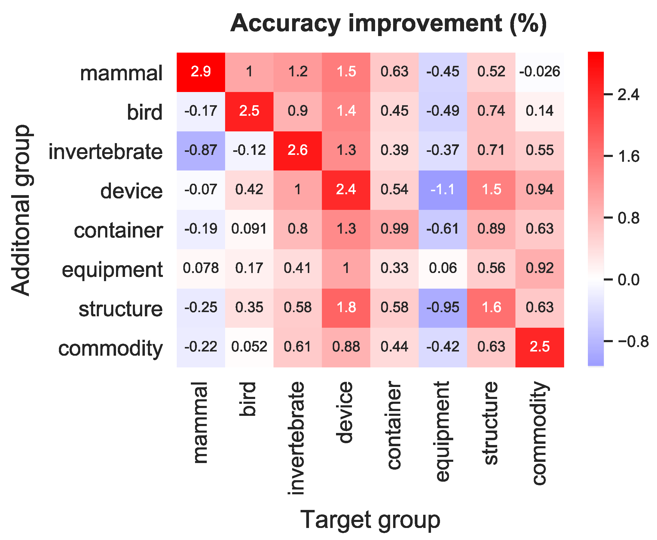 Sensors 23 06903 g005