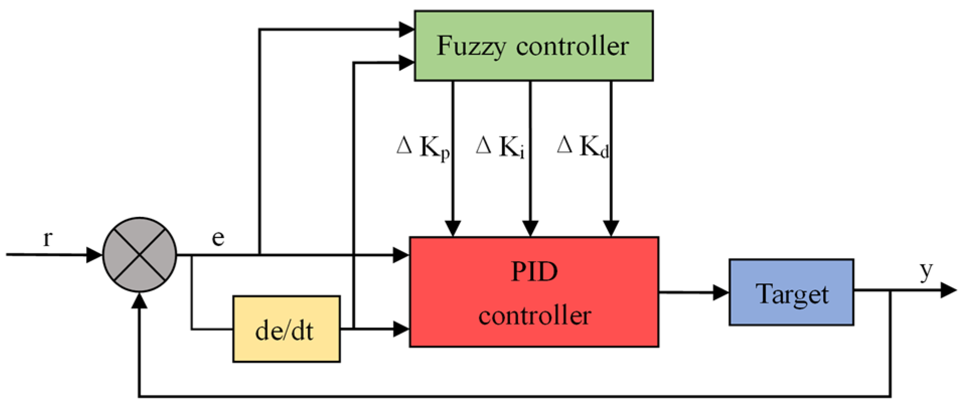Sensors 23 06908 g005