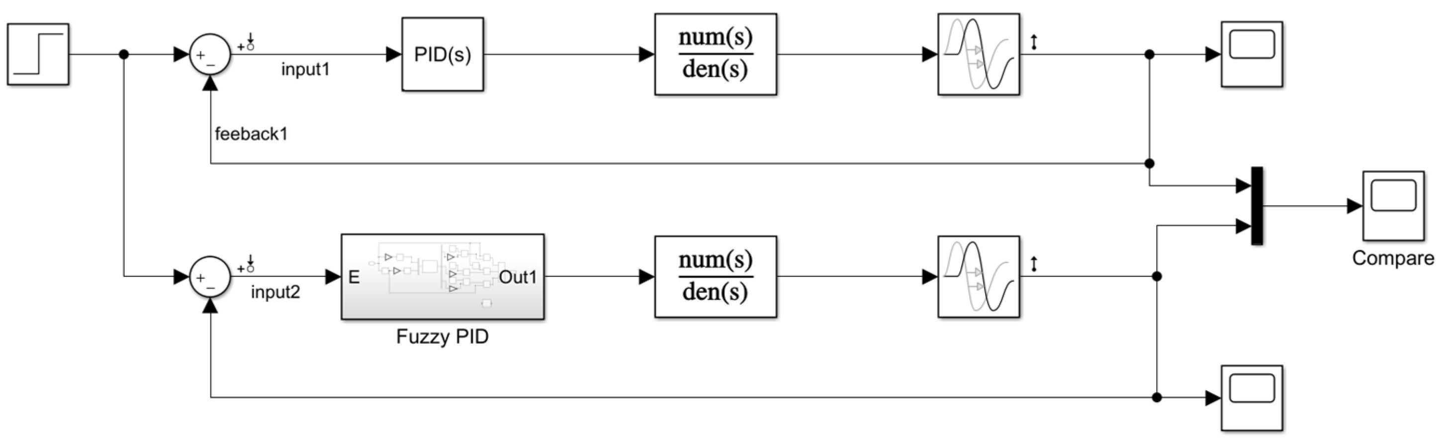 Sensors 23 06908 g007