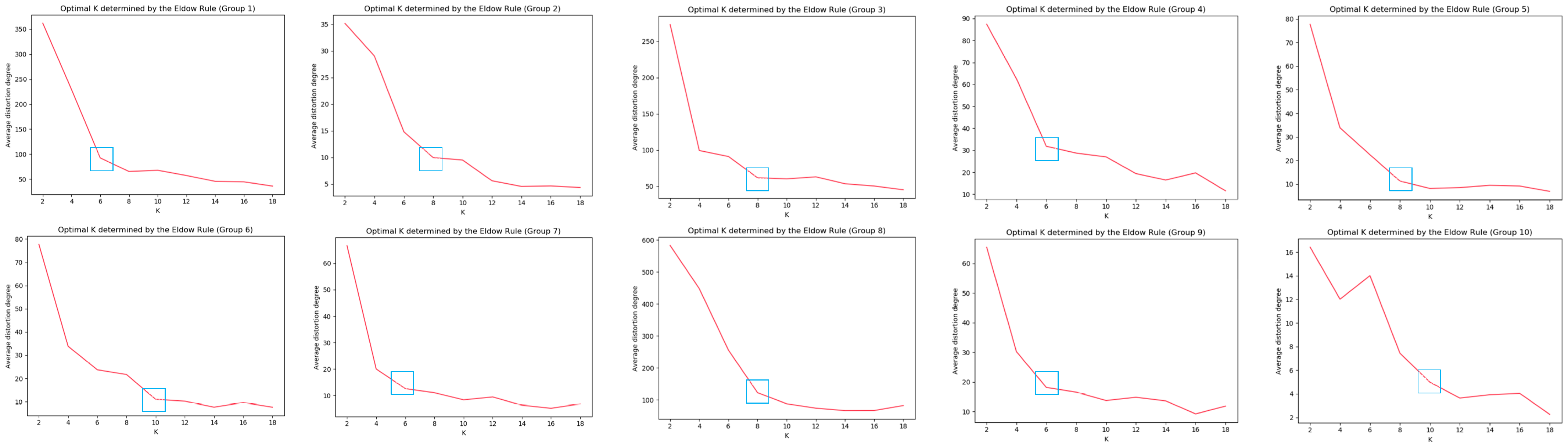 Sensors 23 06909 g007 Sensors 23 06909 g007