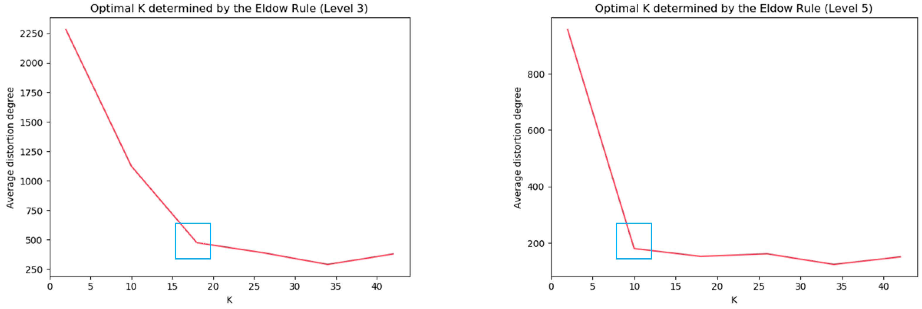 Sensors 23 06909 g008 Sensors 23 06909 g008