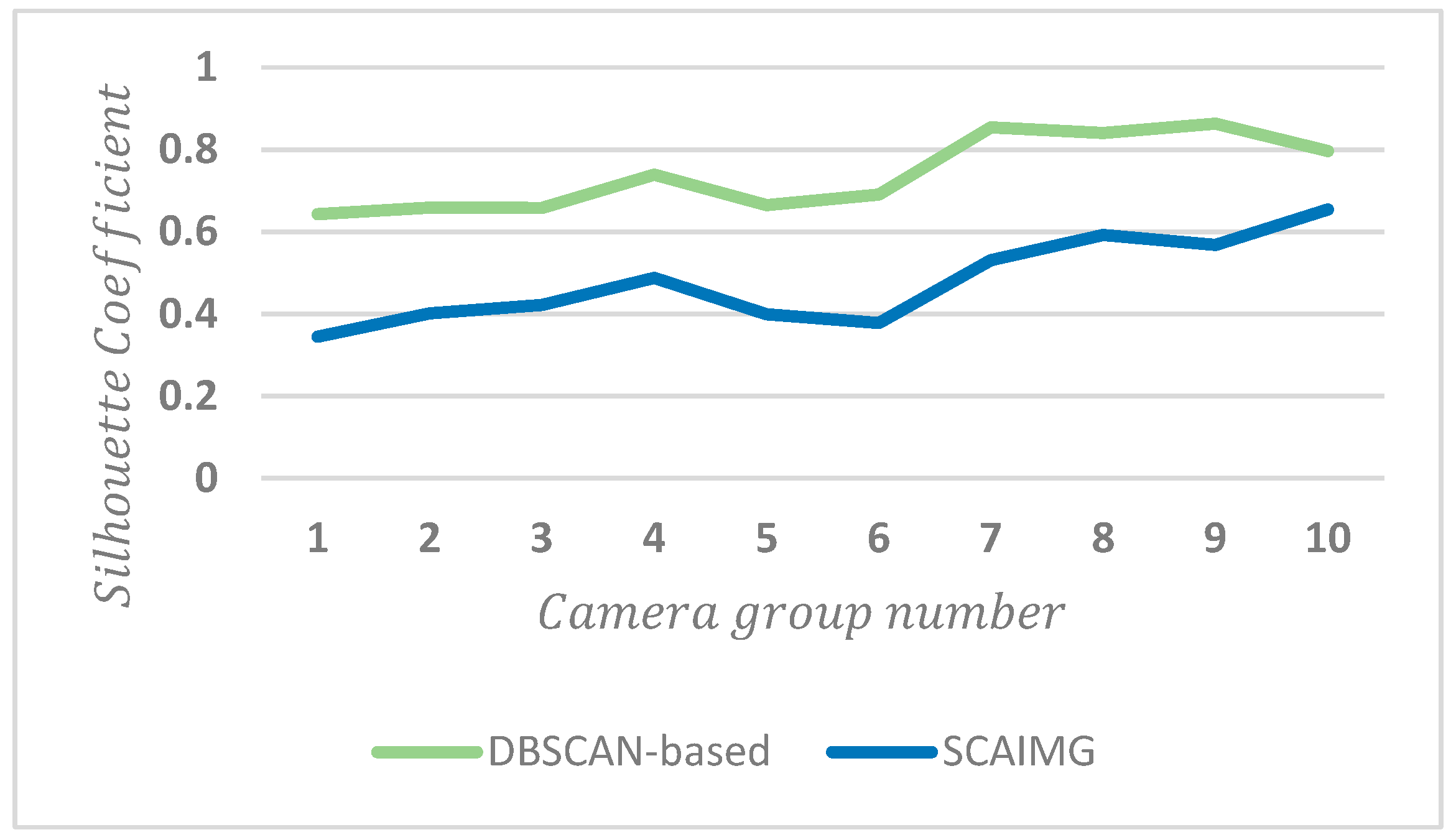 Sensors 23 06909 g012 Sensors 23 06909 g012