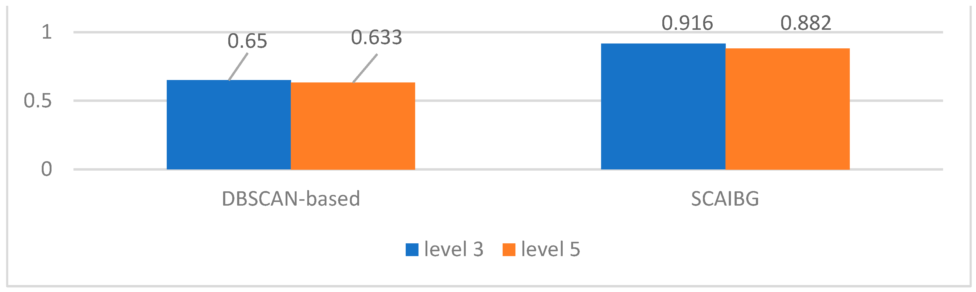 Sensors 23 06909 g013 Sensors 23 06909 g013