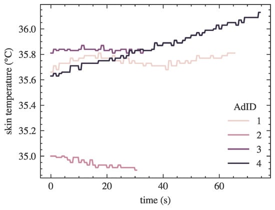 Sensors 23 06916 g0a1