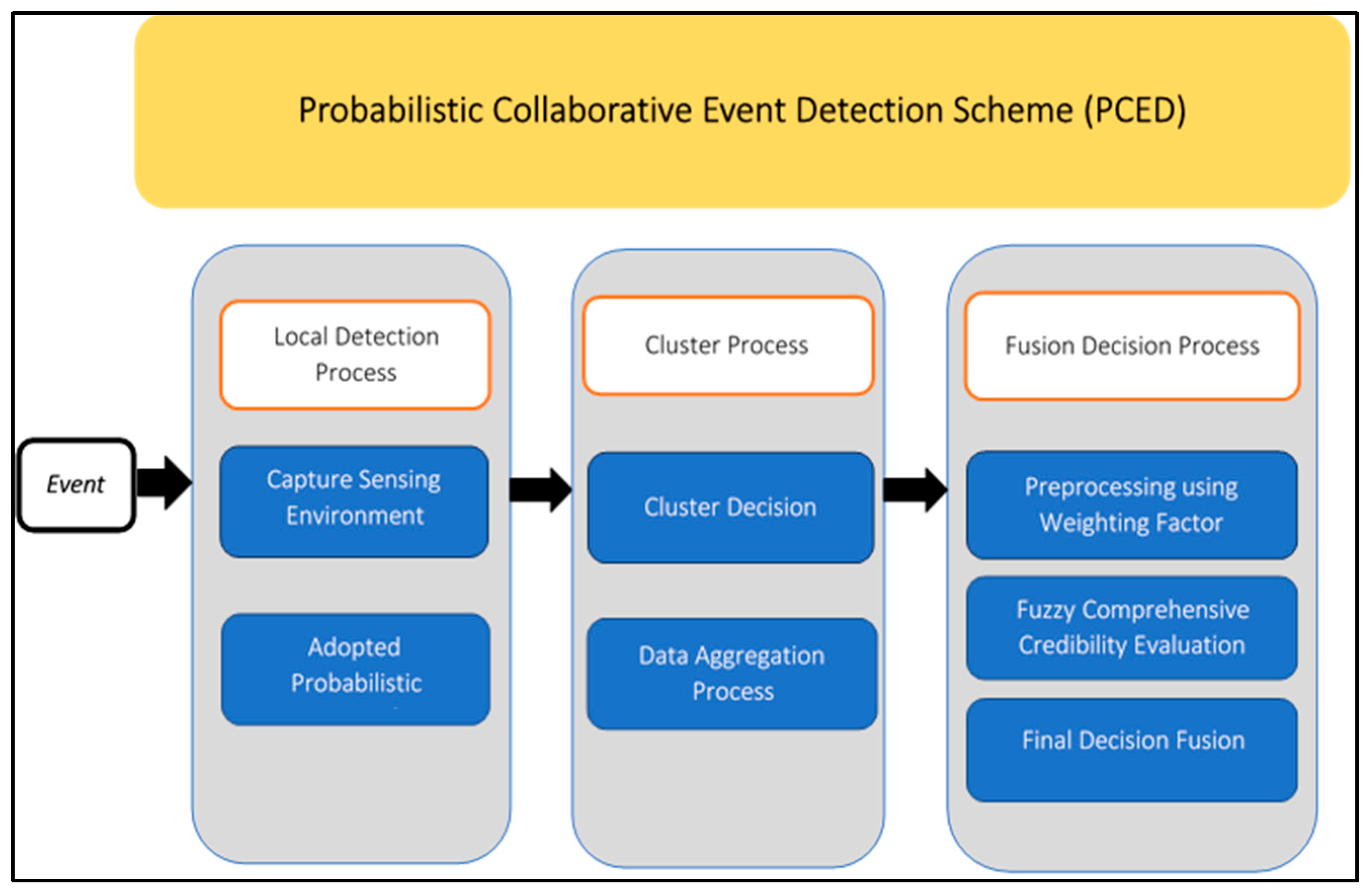 Sensors 23 06918 g001