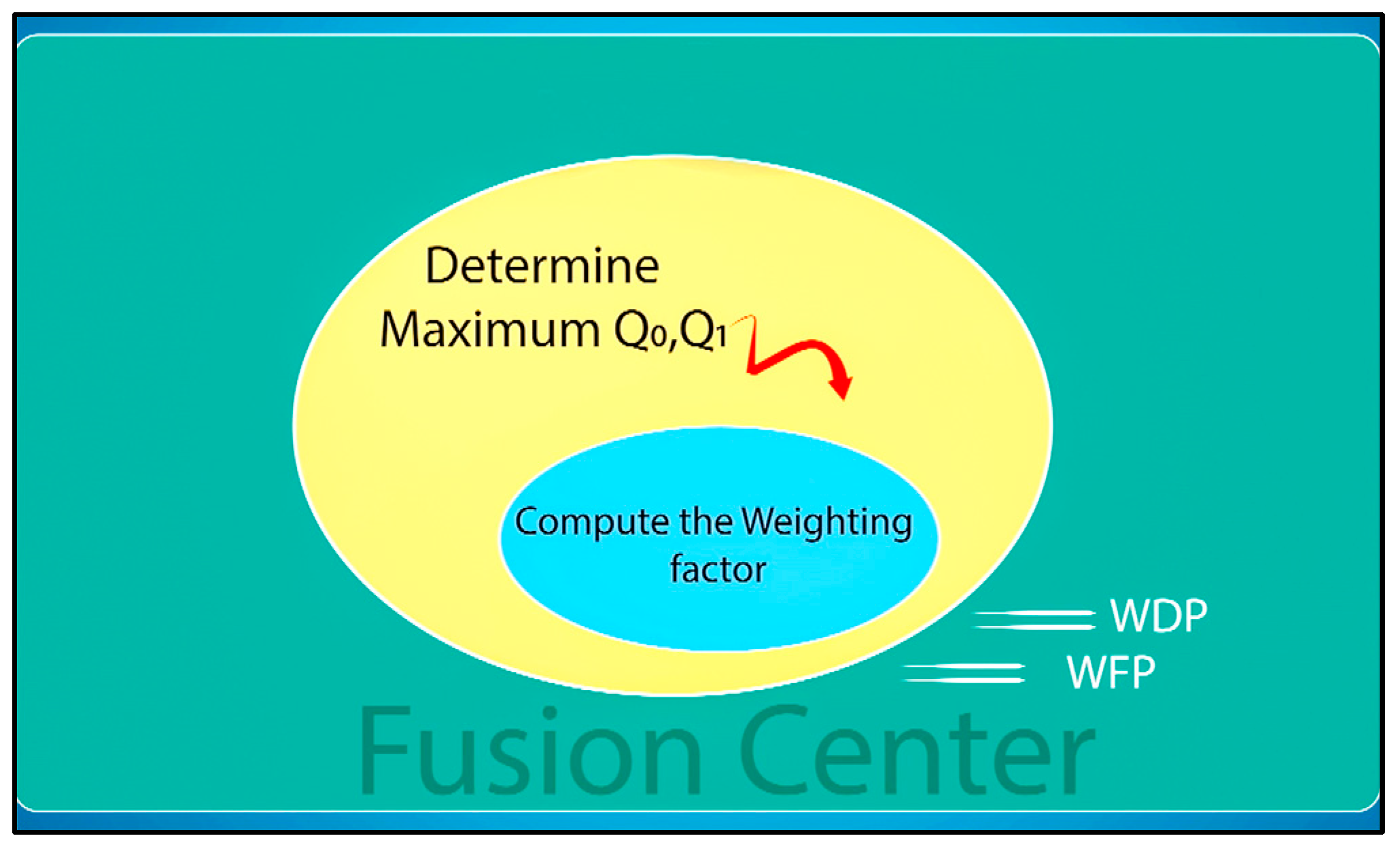 Sensors 23 06918 g004