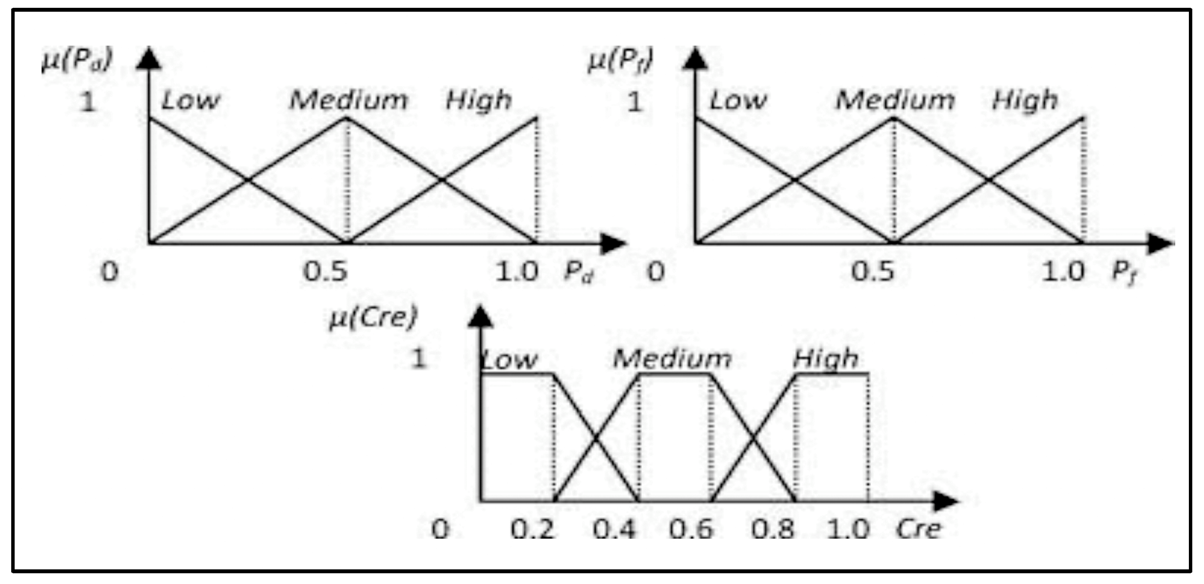 Sensors 23 06918 g005