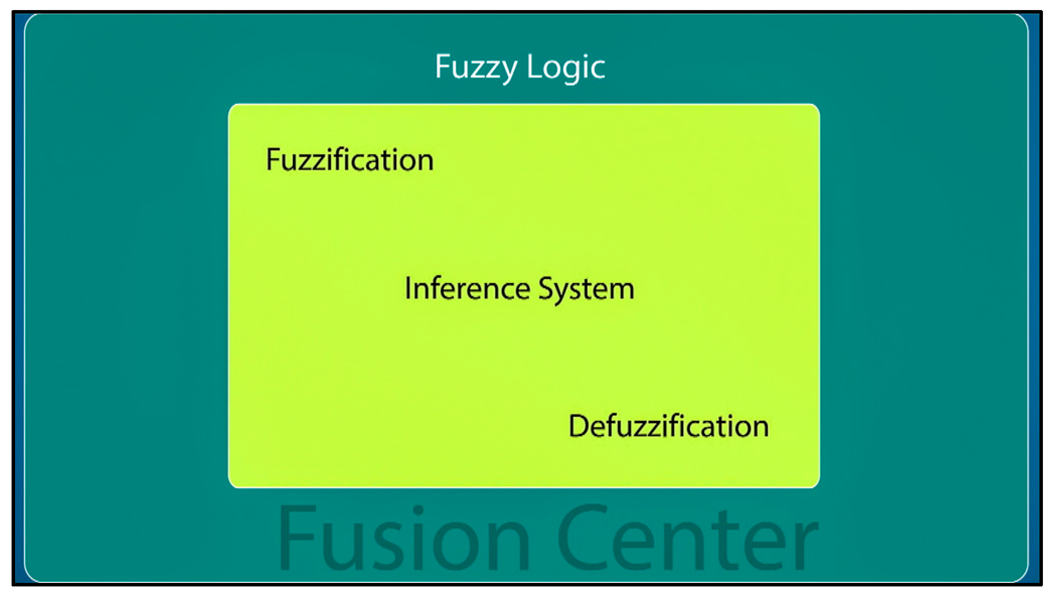 Sensors 23 06918 g006