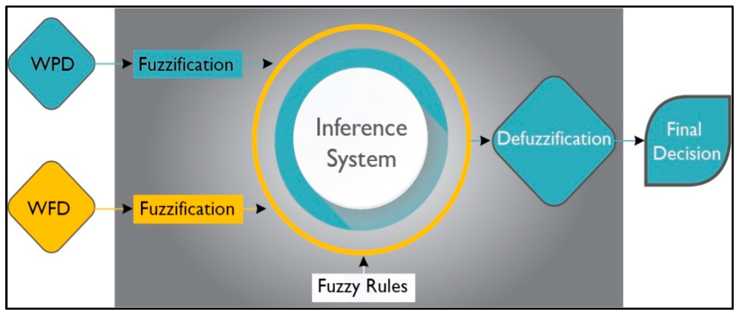Sensors 23 06918 g012