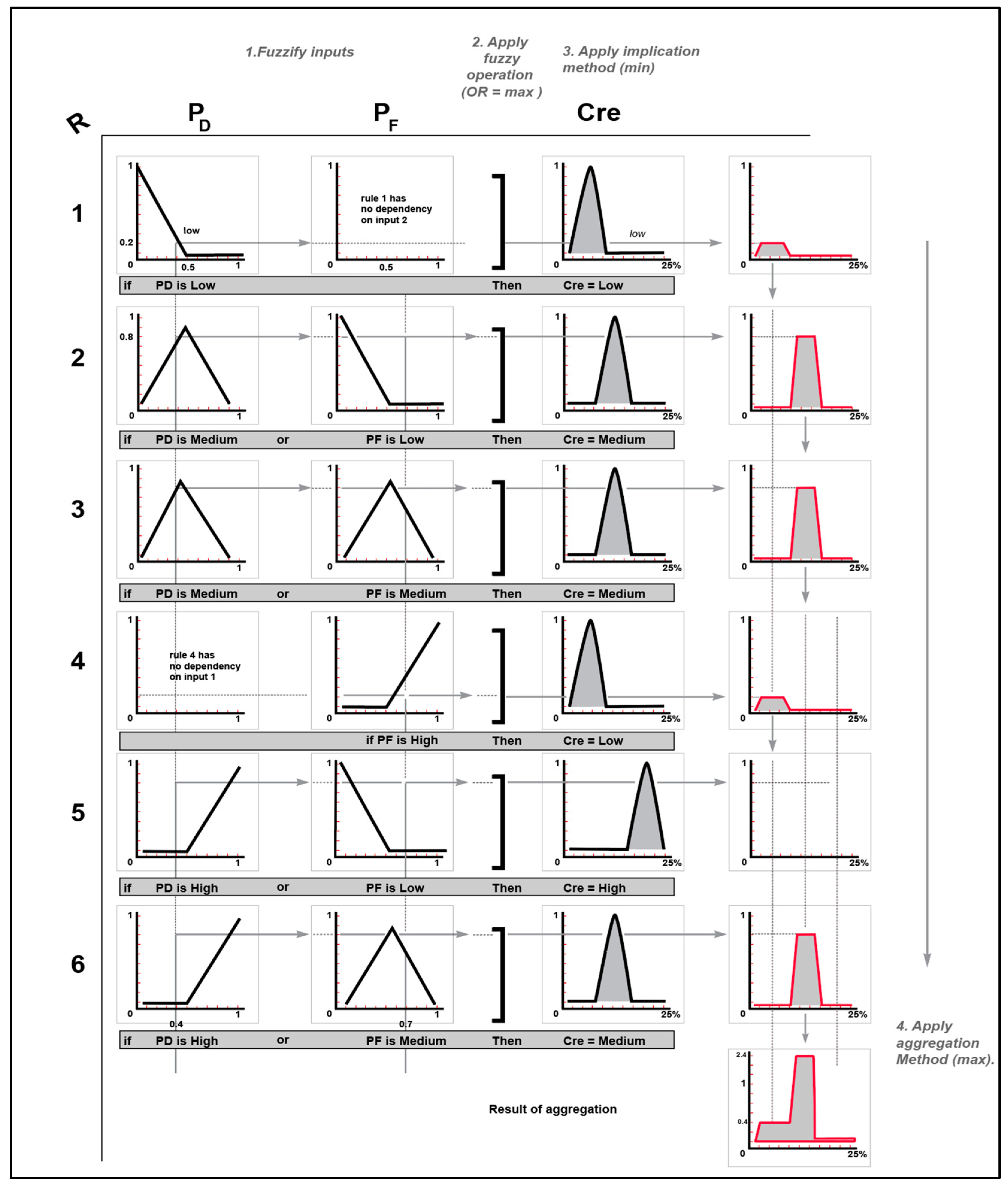 Sensors 23 06918 g015