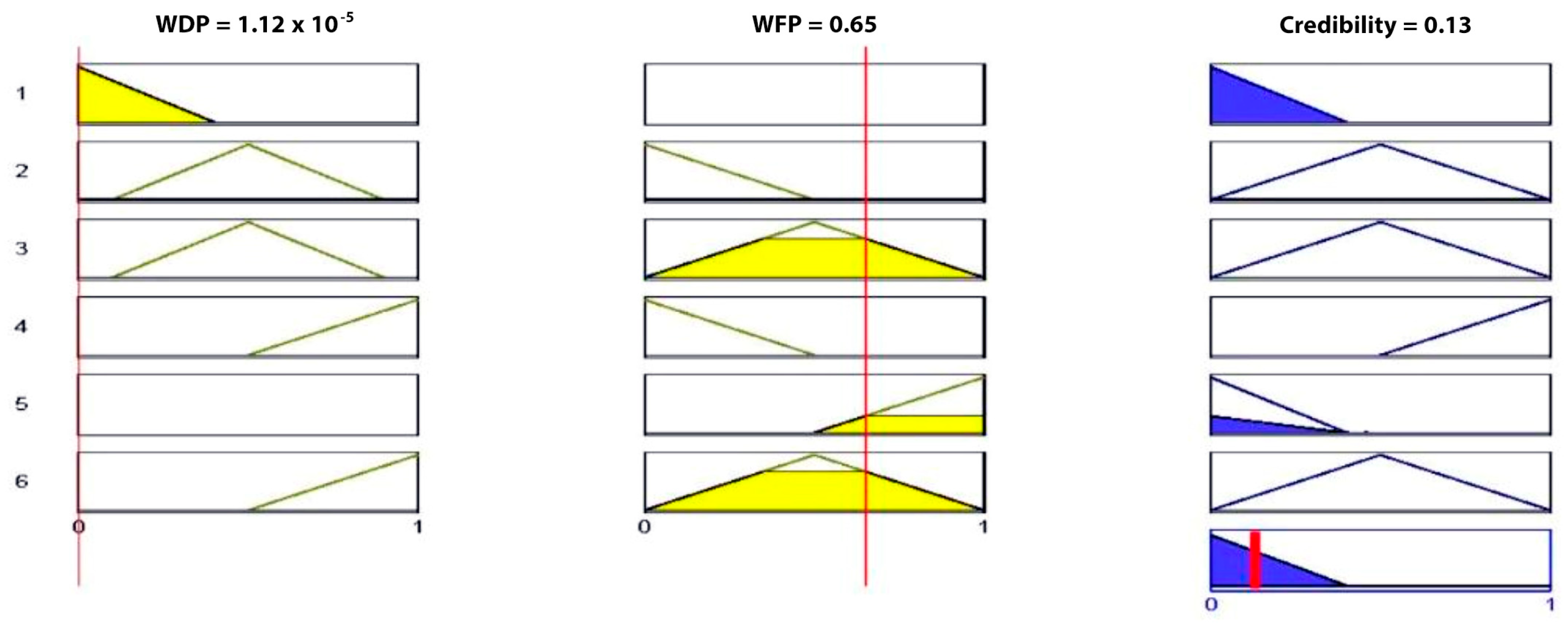 Sensors 23 06918 g017
