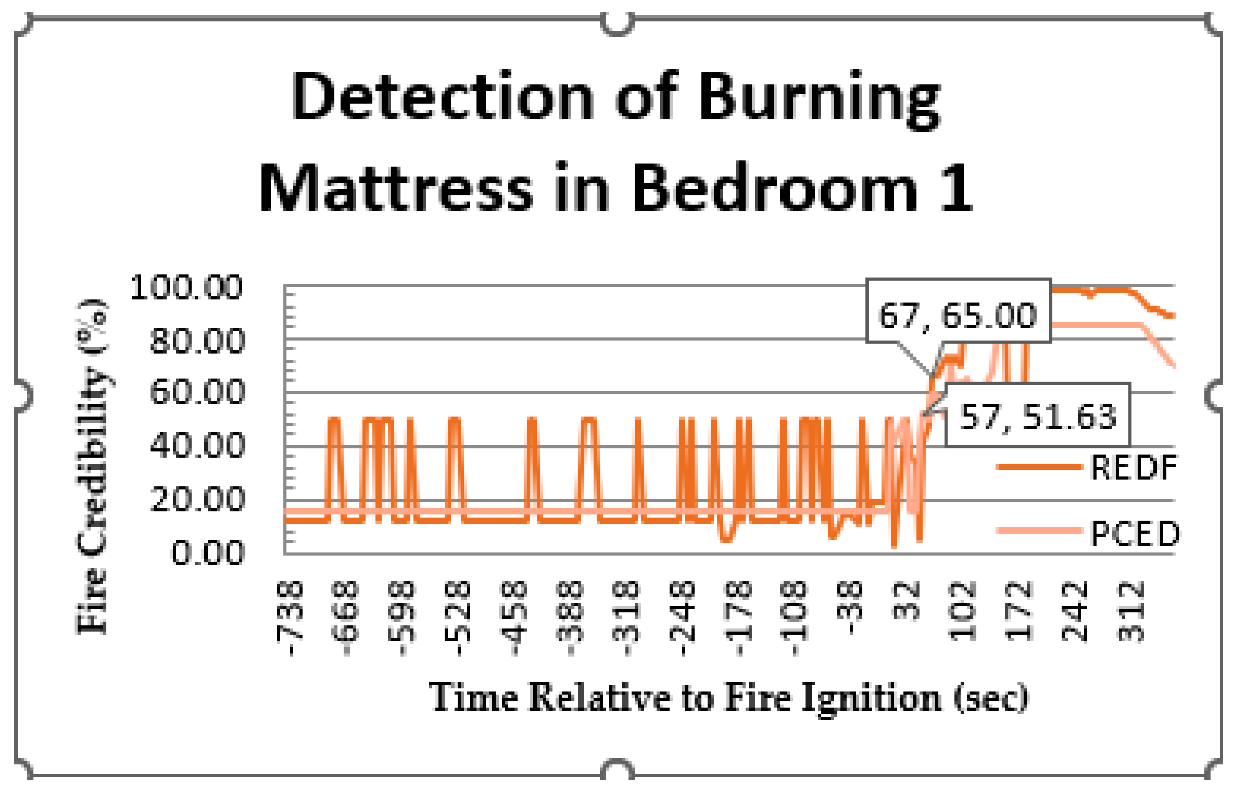 Sensors 23 06918 g019