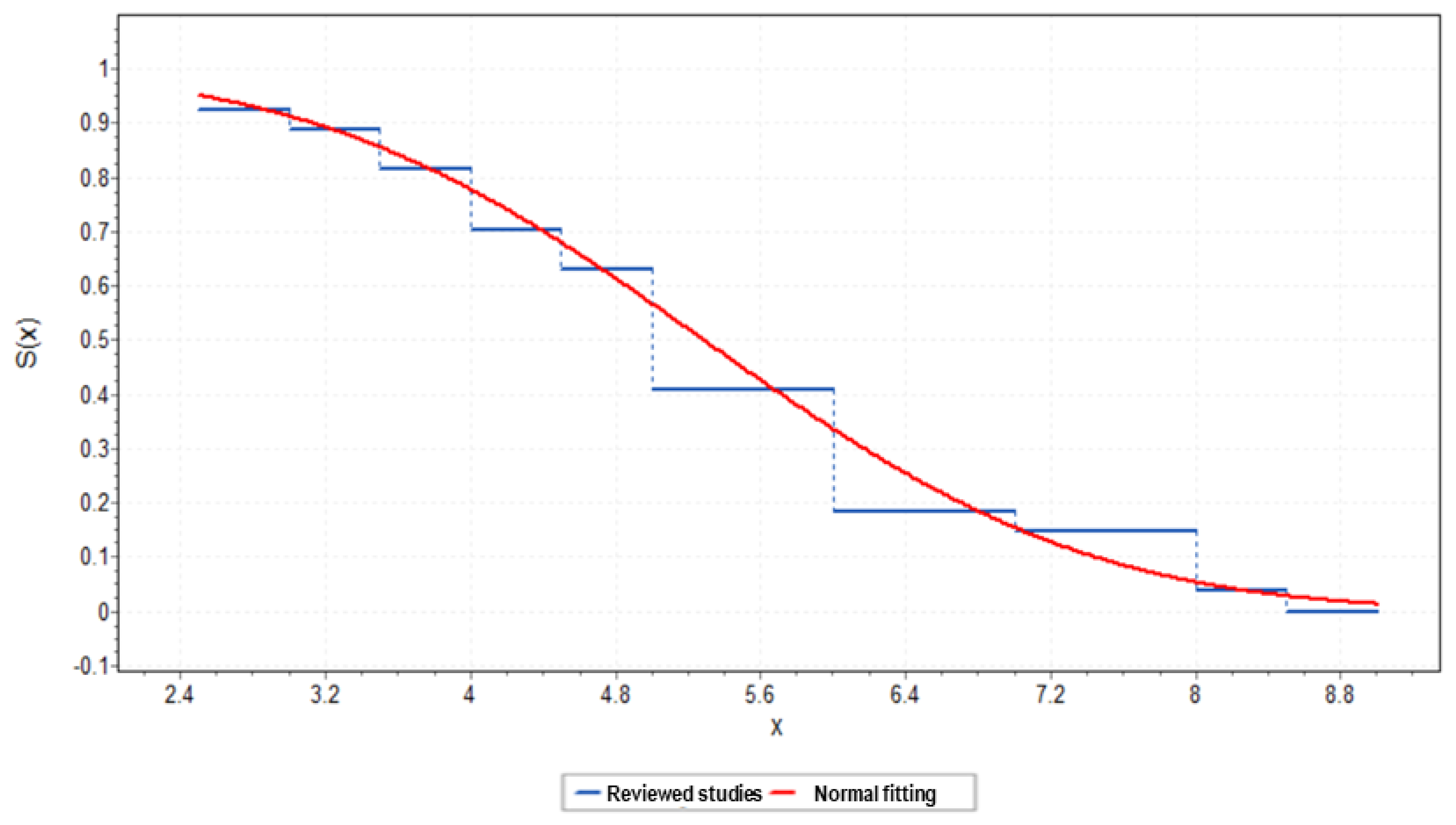 Sensors 23 06922 g002