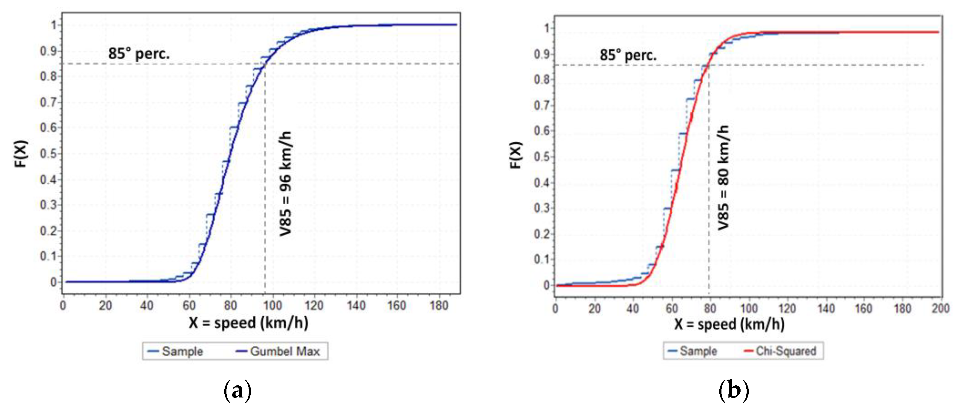Sensors 23 06922 g007