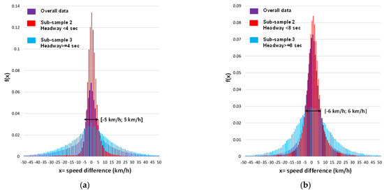 Sensors 23 06922 g009