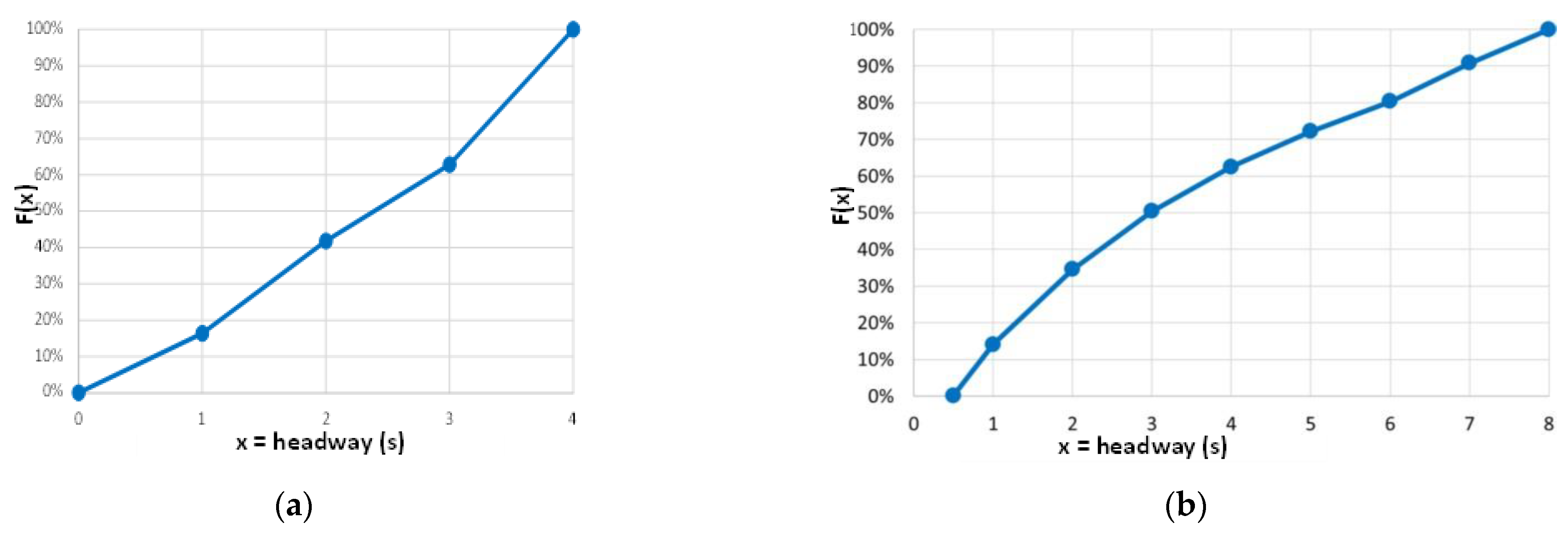 Sensors 23 06922 g011