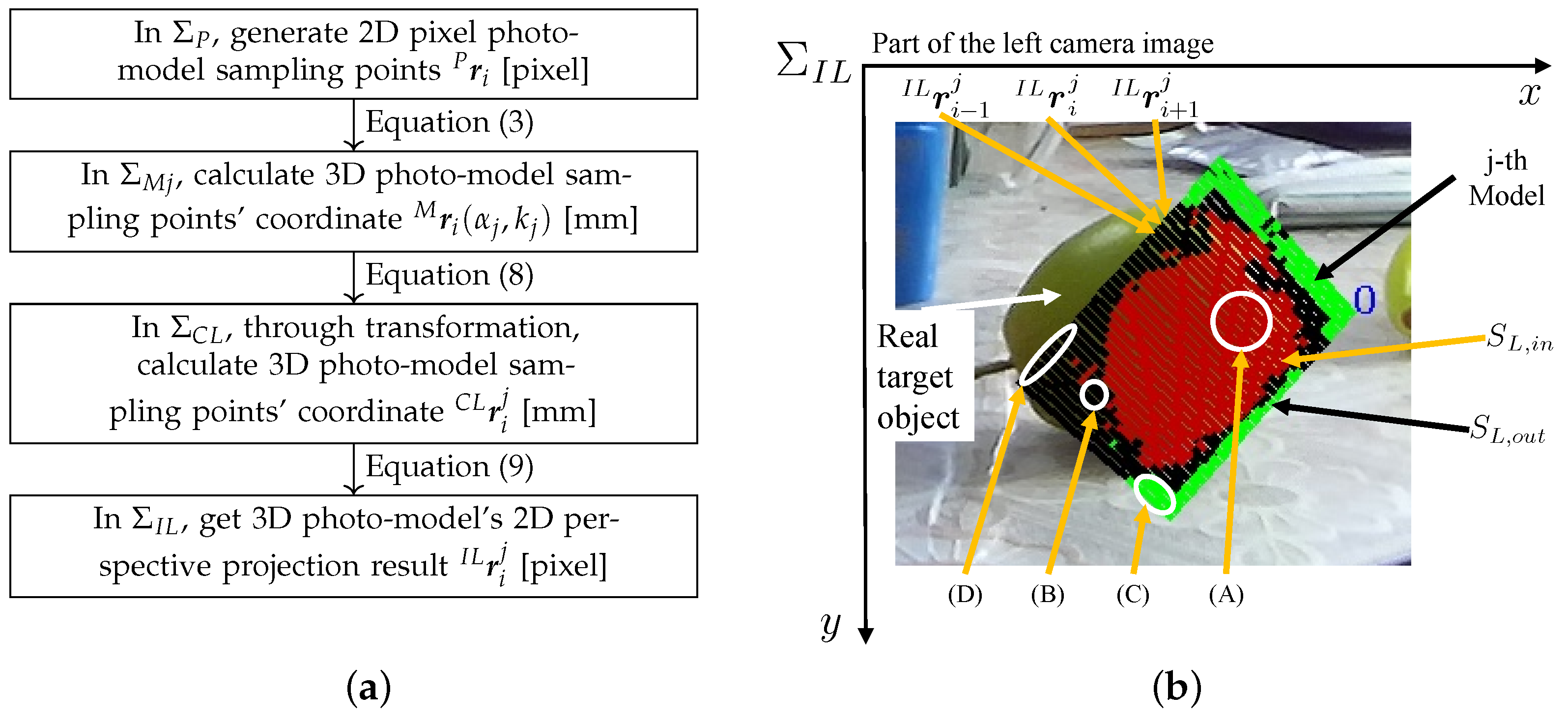 Sensors 23 06924 g005