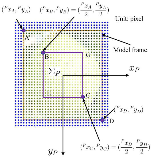 Sensors 23 06924 g006 550