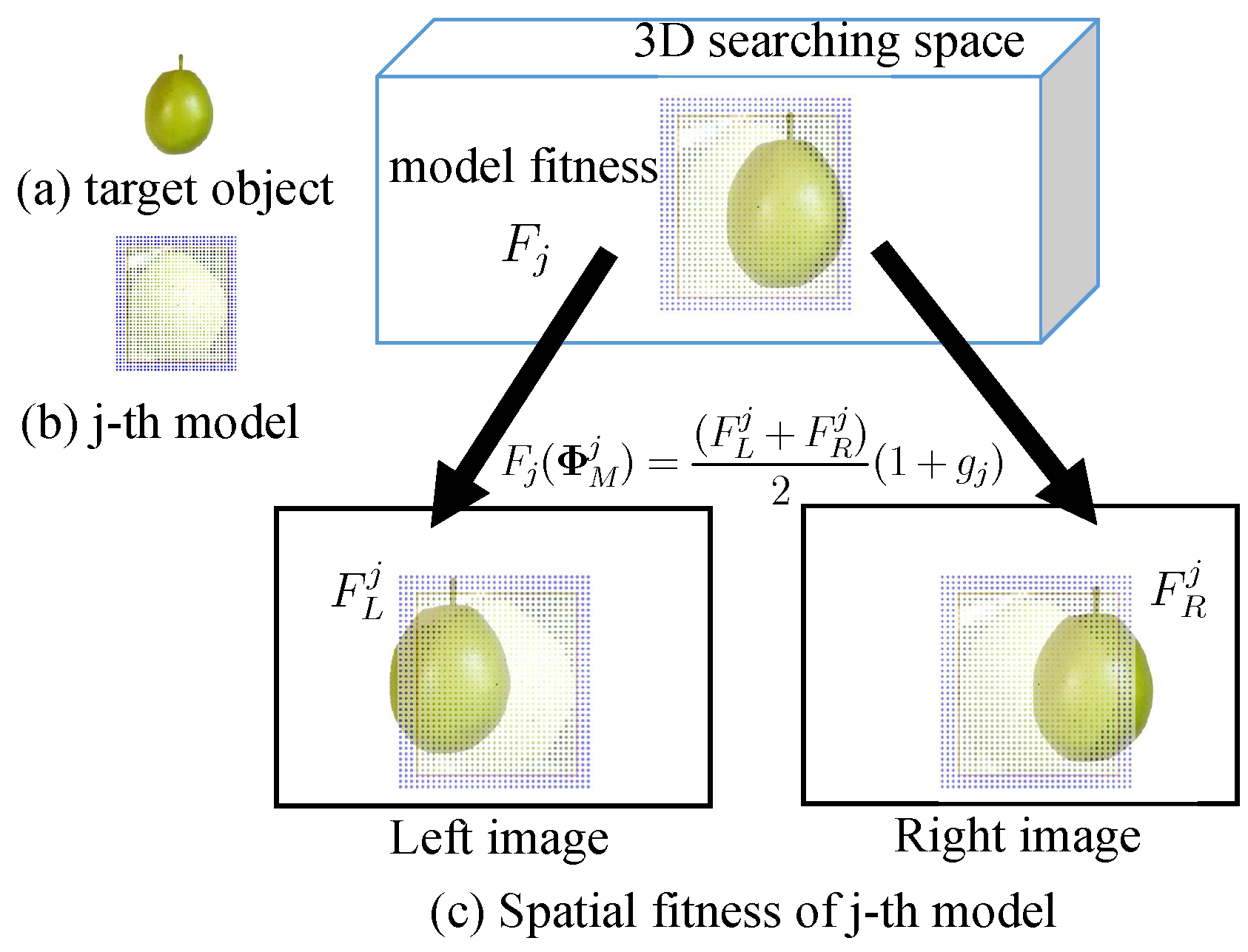 Sensors 23 06924 g007
