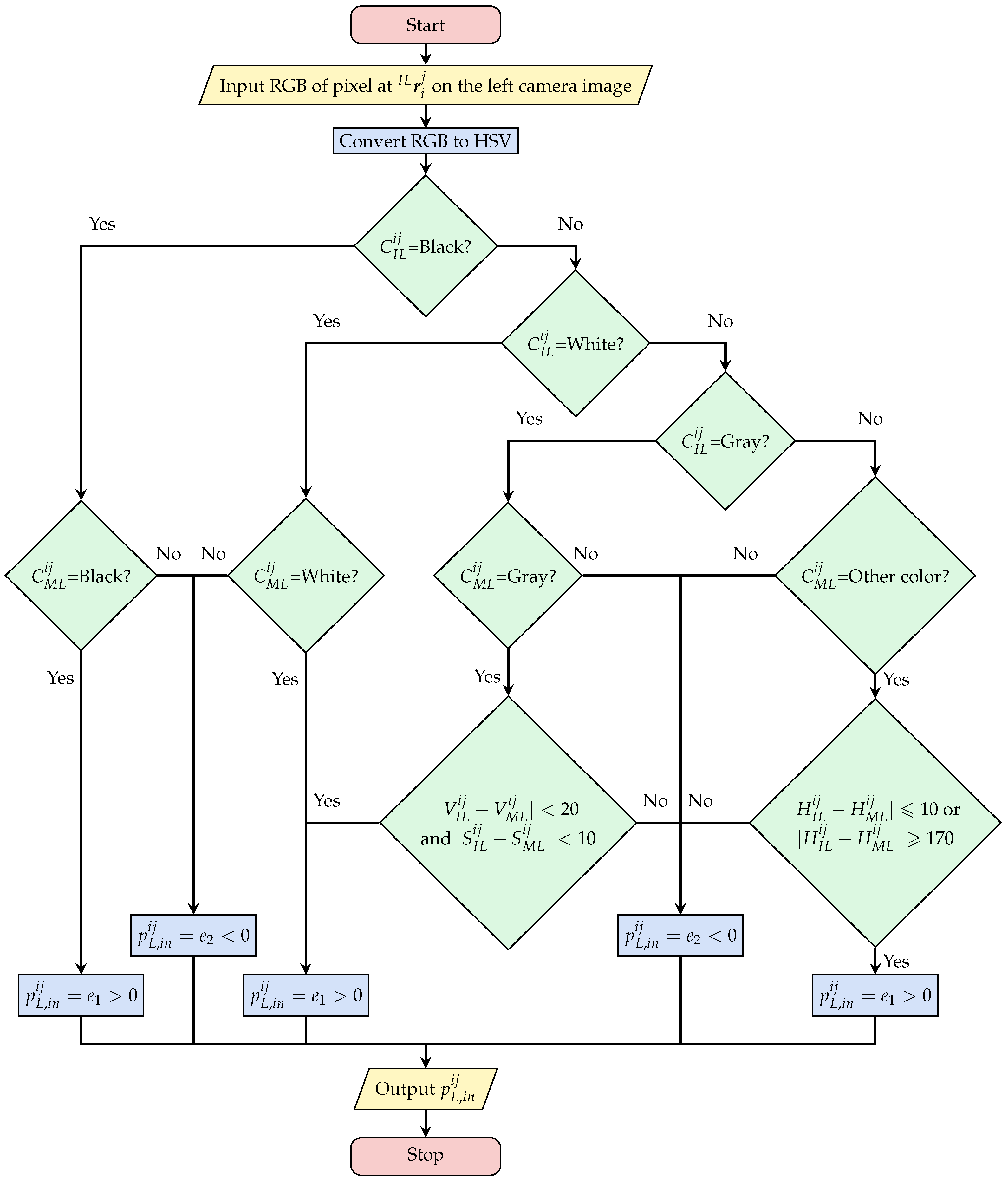 Sensors 23 06924 g008