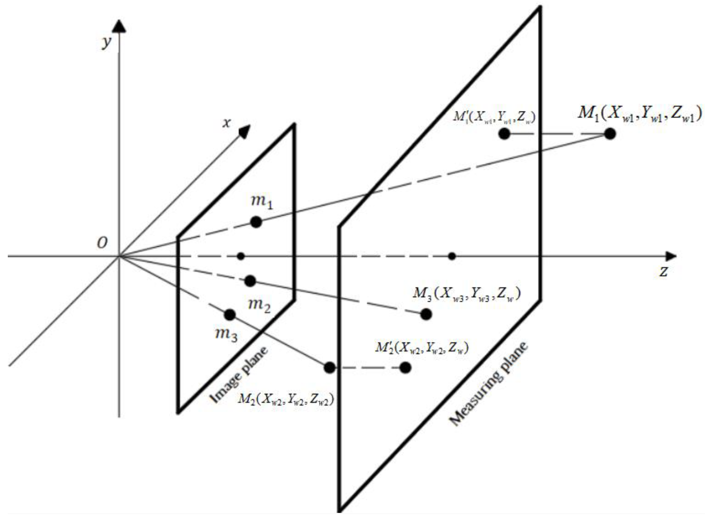 Sensors 23 06929 g005