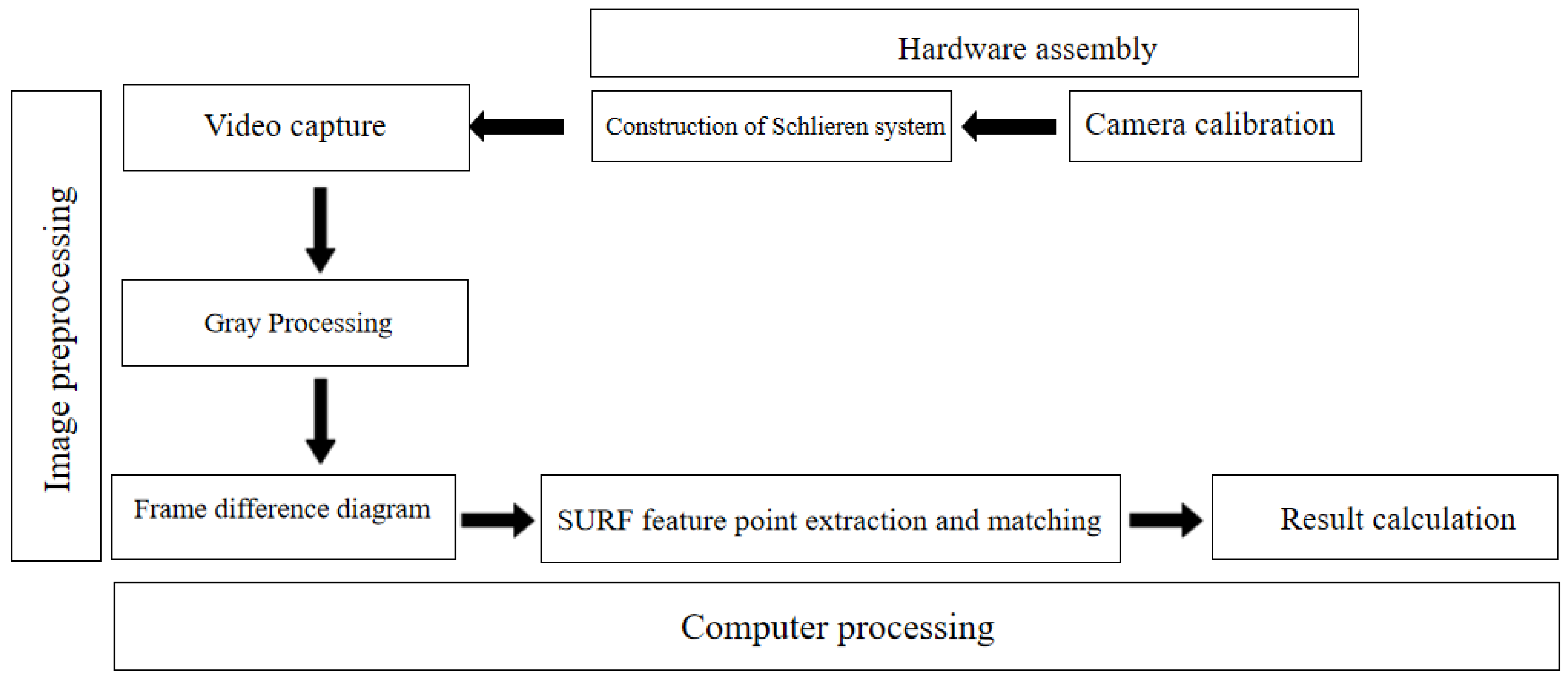 Sensors 23 06929 g006