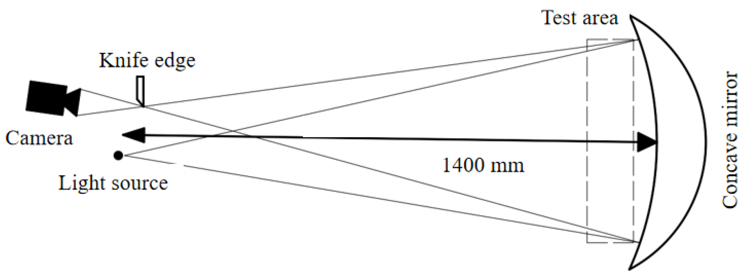 Sensors 23 06929 g008
