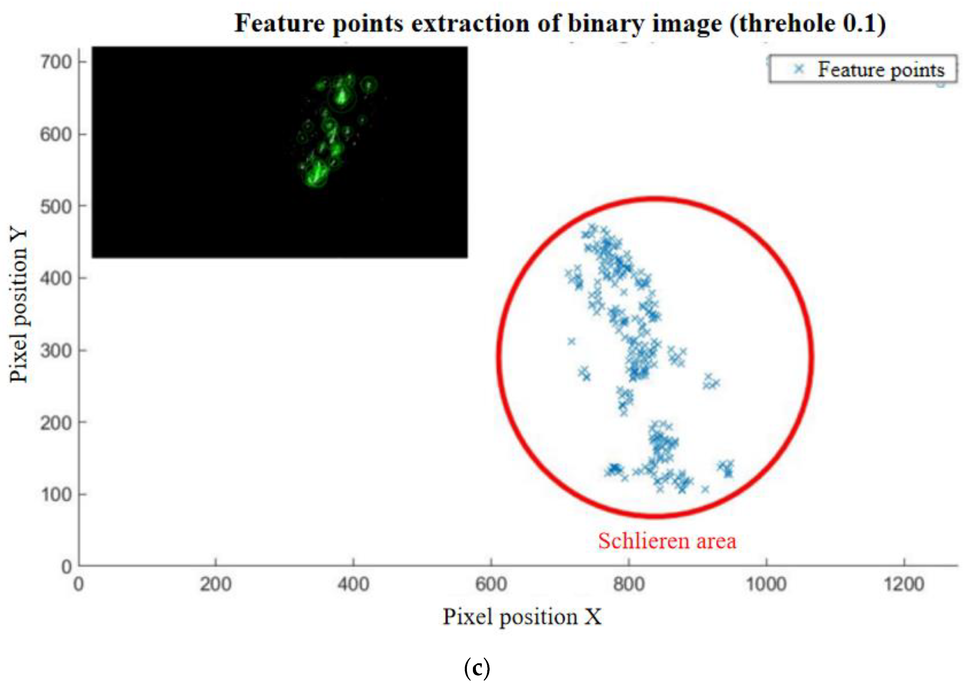 Sensors 23 06929 g013b