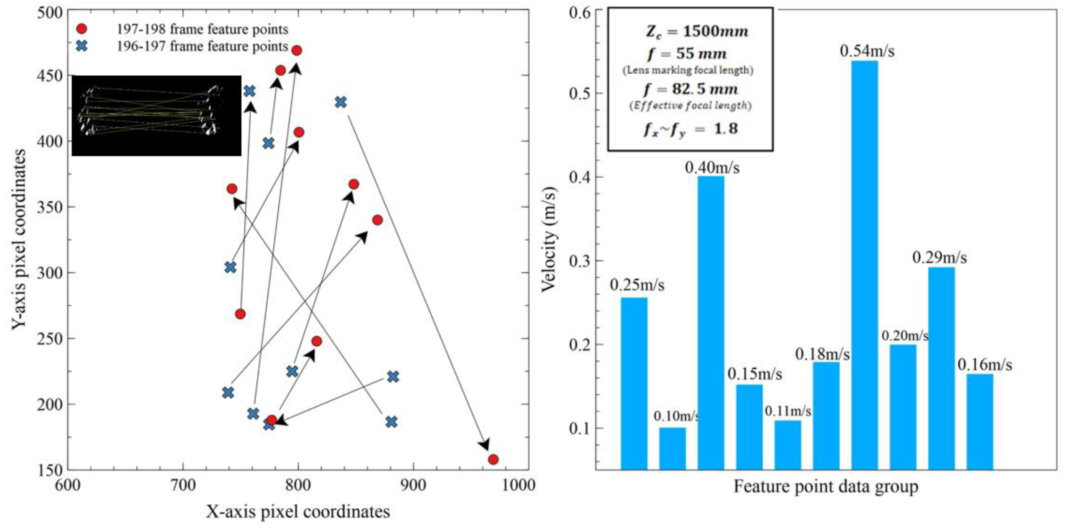 Sensors 23 06929 g014