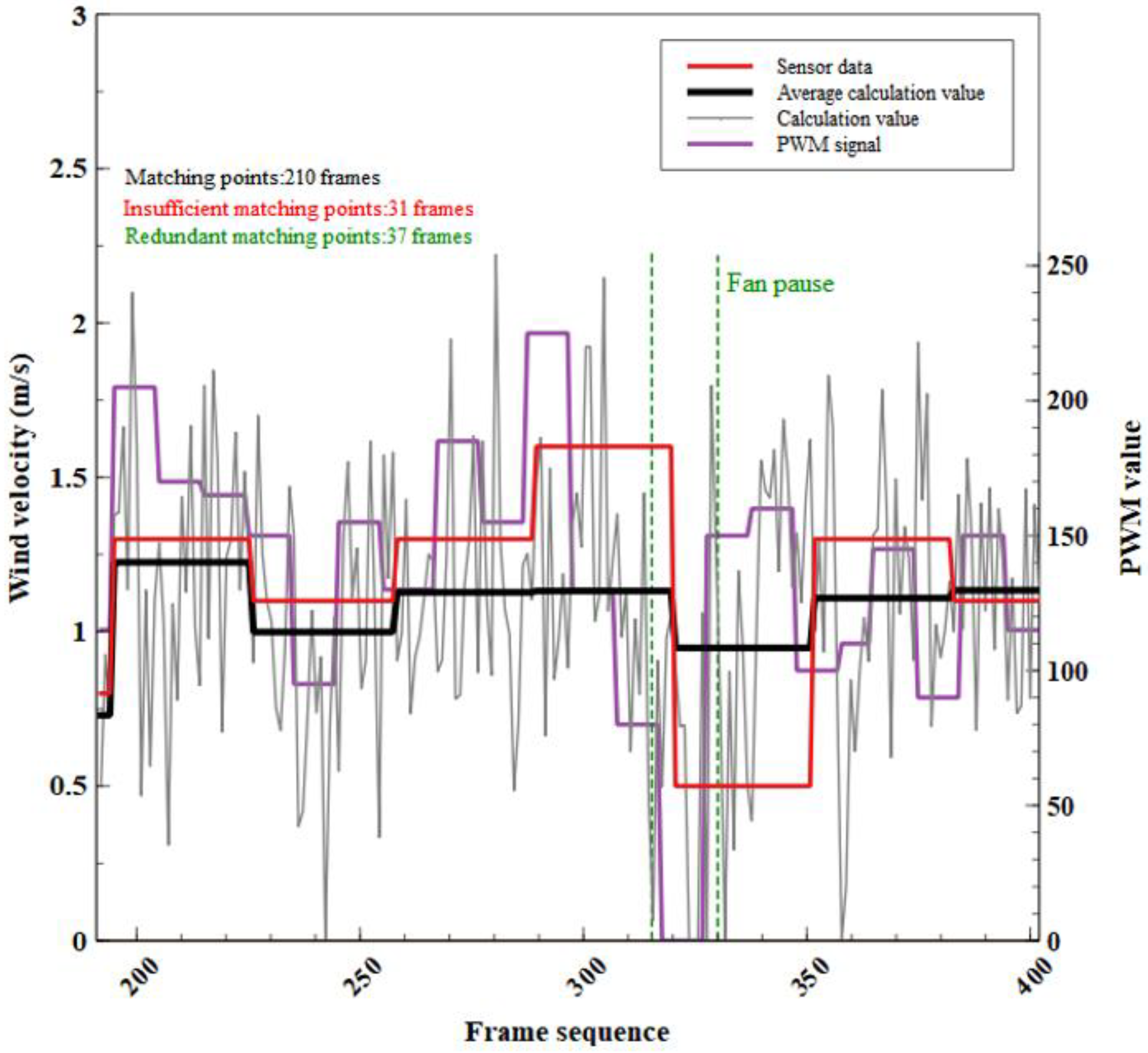 Sensors 23 06929 g016
