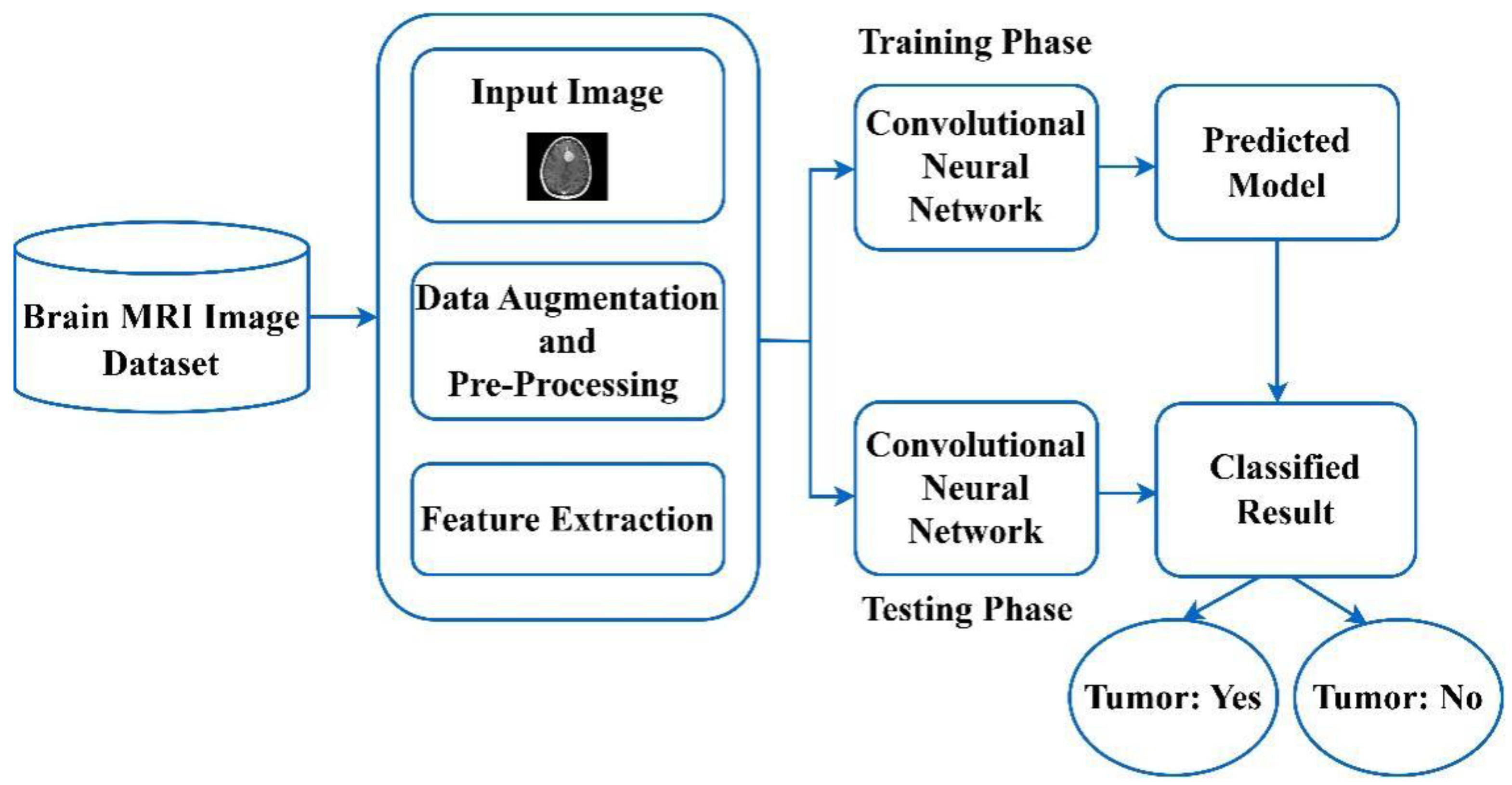 Sensors 23 06930 g004 Sensors 23 06930 g004