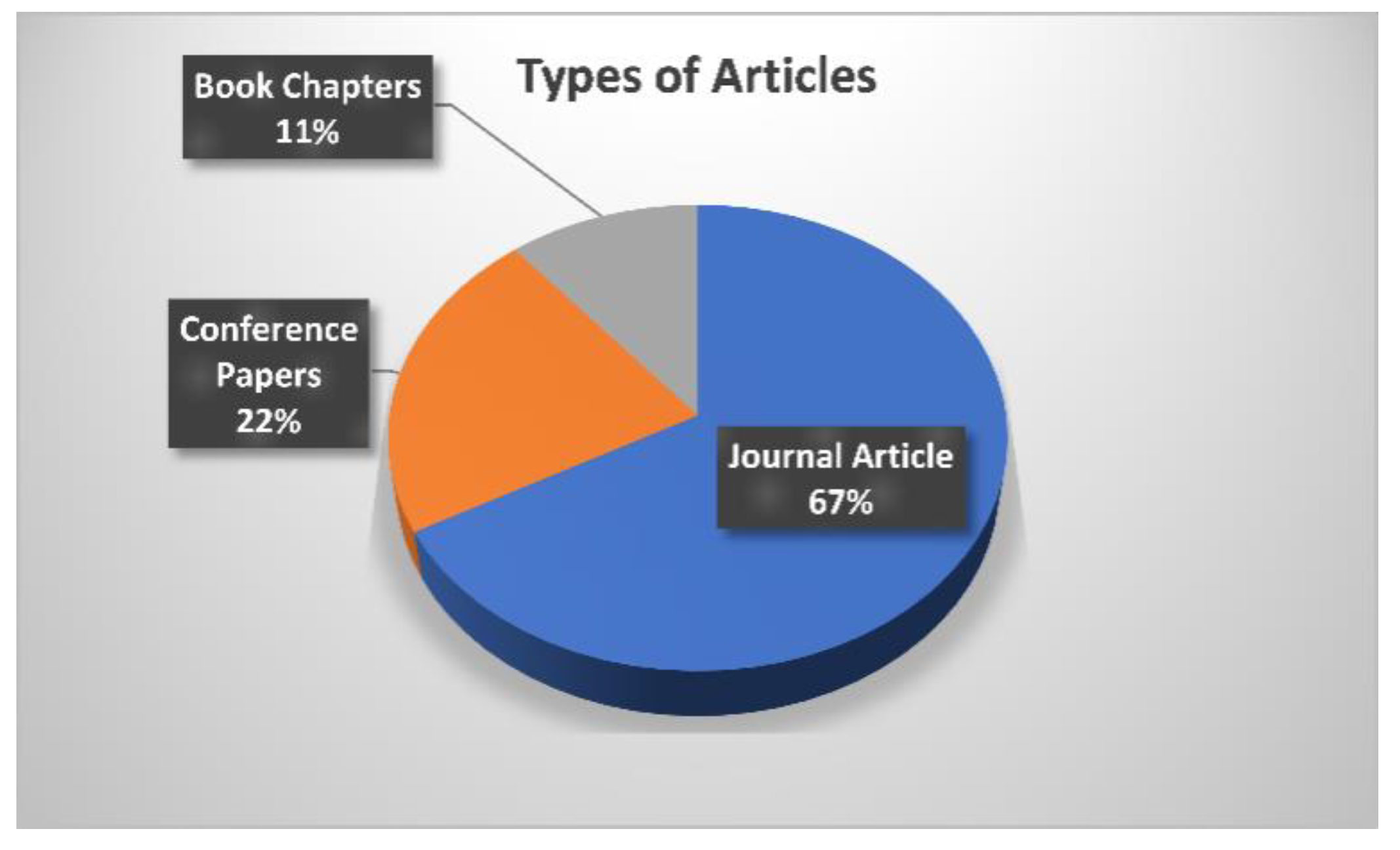 Sensors 23 06930 g006 Sensors 23 06930 g006