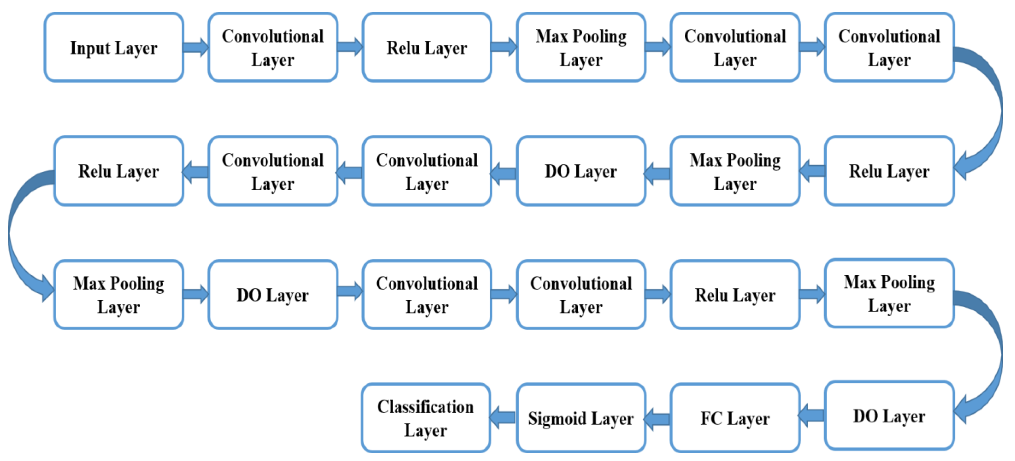 Sensors 23 06930 g009 Sensors 23 06930 g009