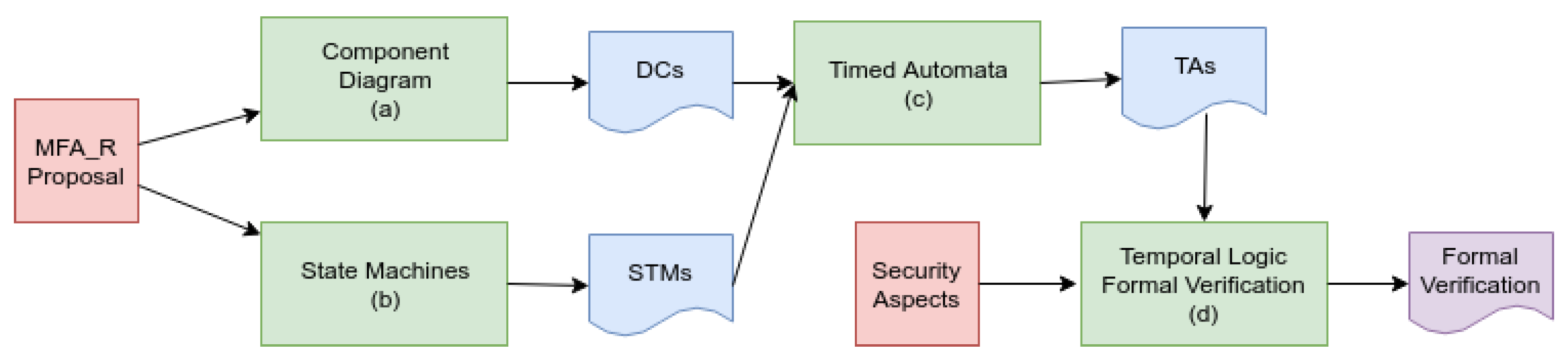 Sensors 23 06933 g002