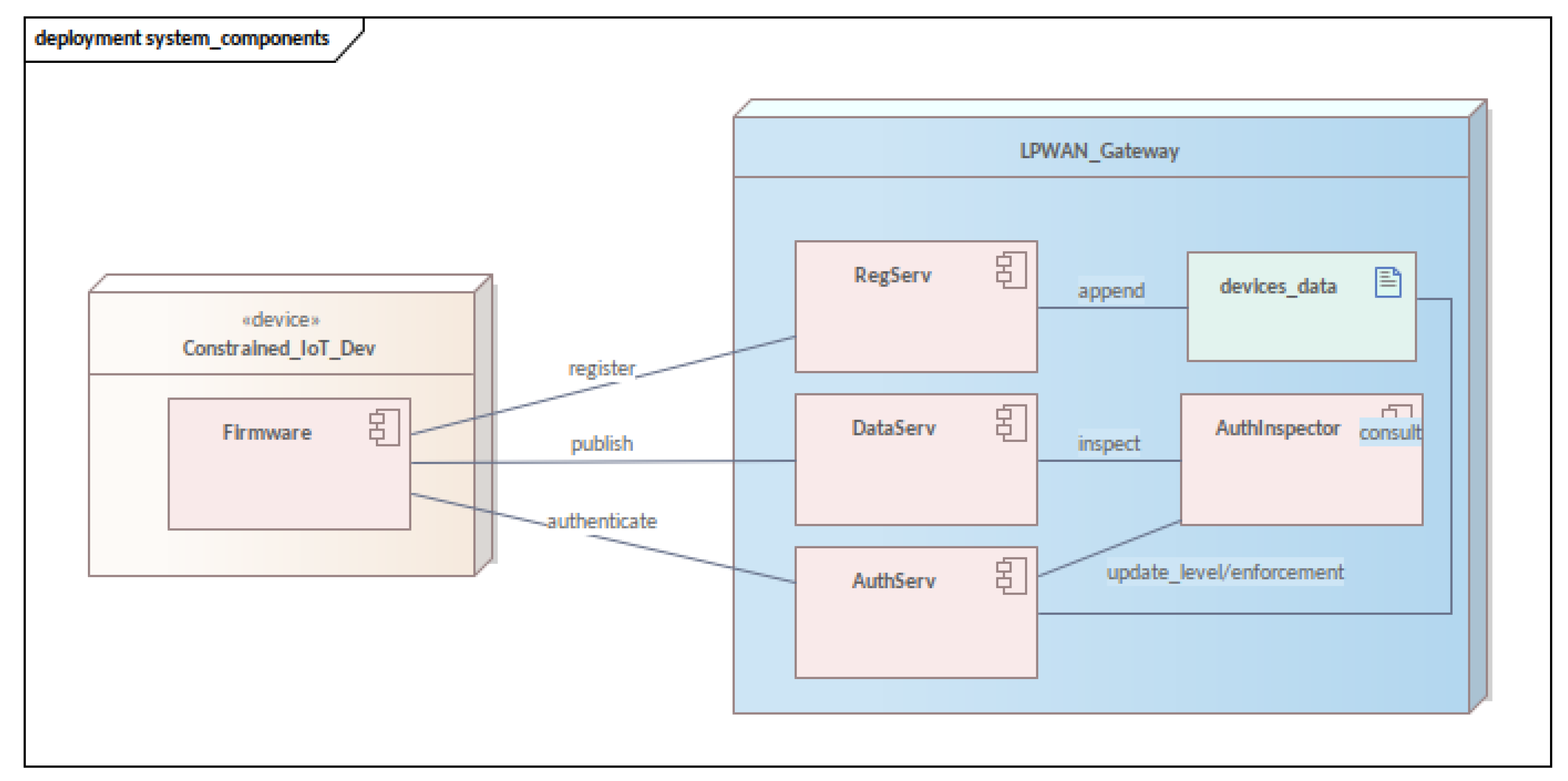 Sensors 23 06933 g003