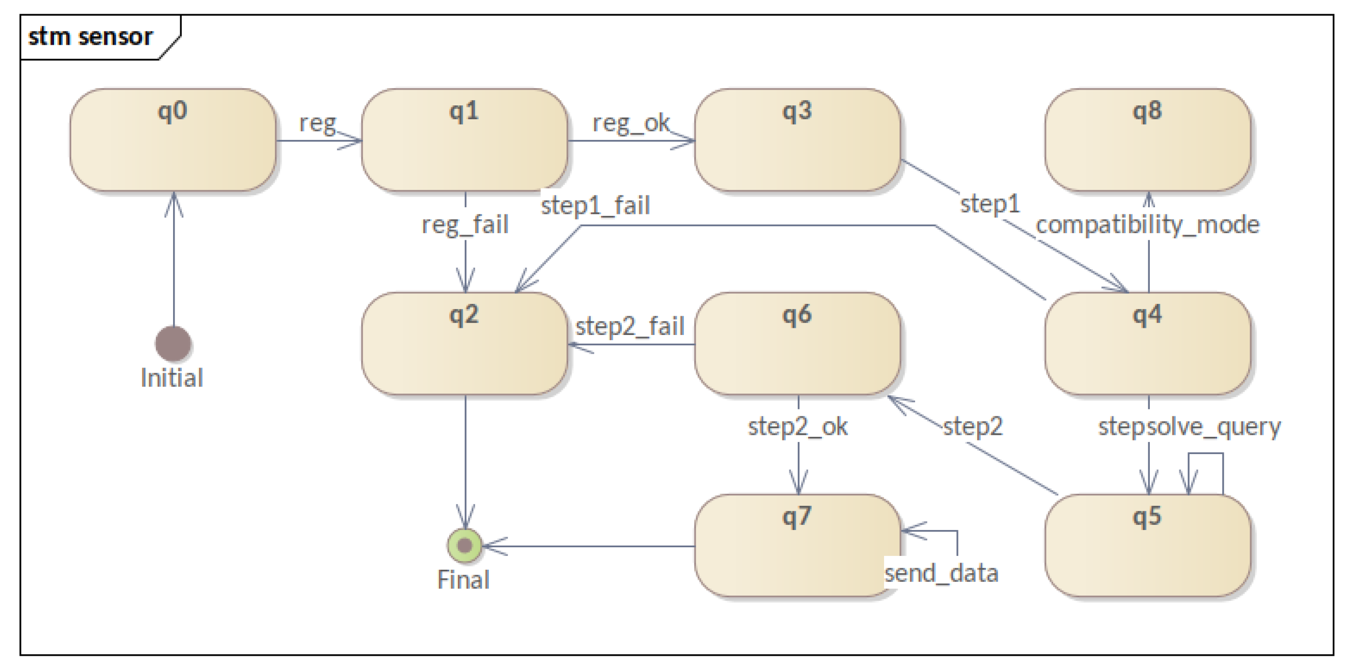 Sensors 23 06933 g006