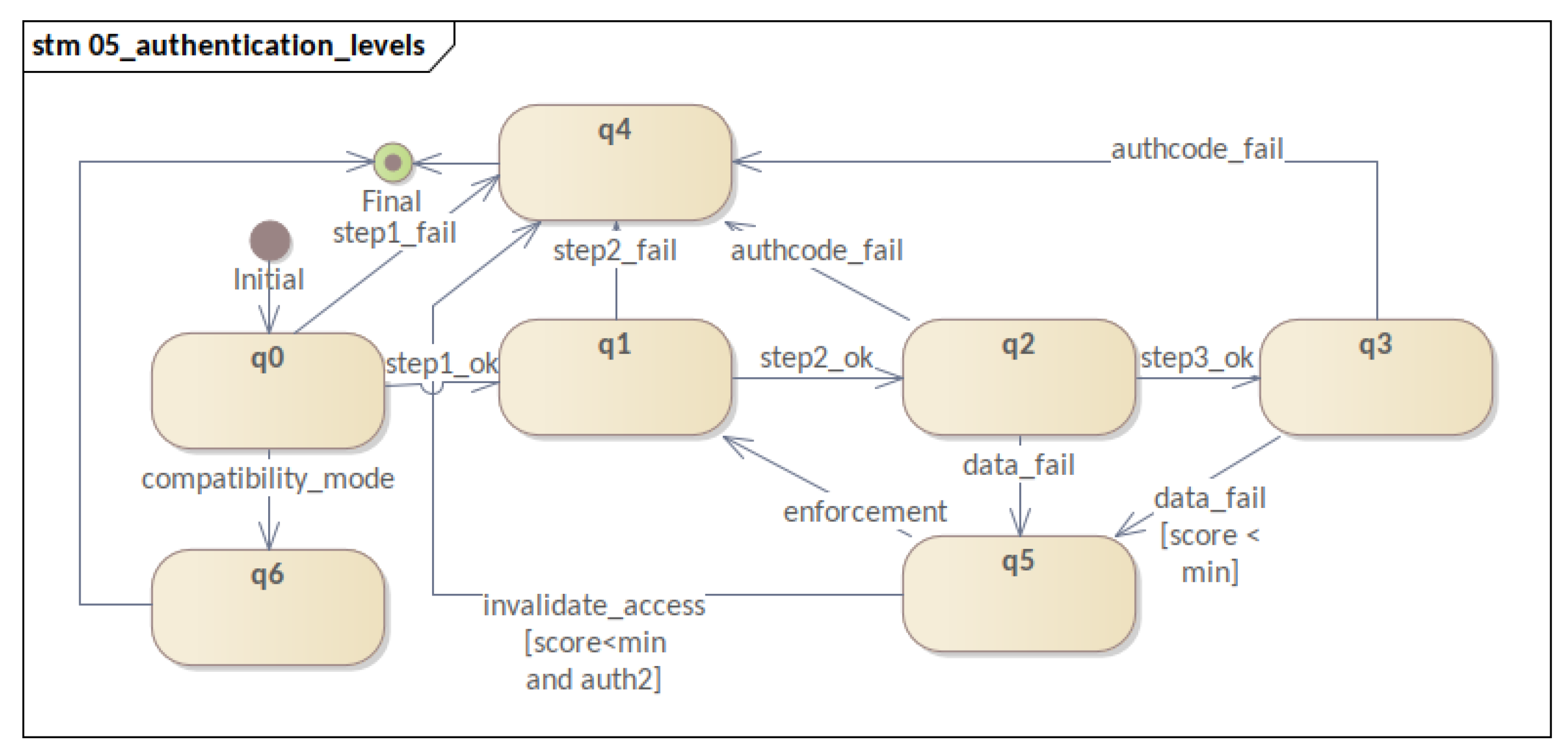 Sensors 23 06933 g007