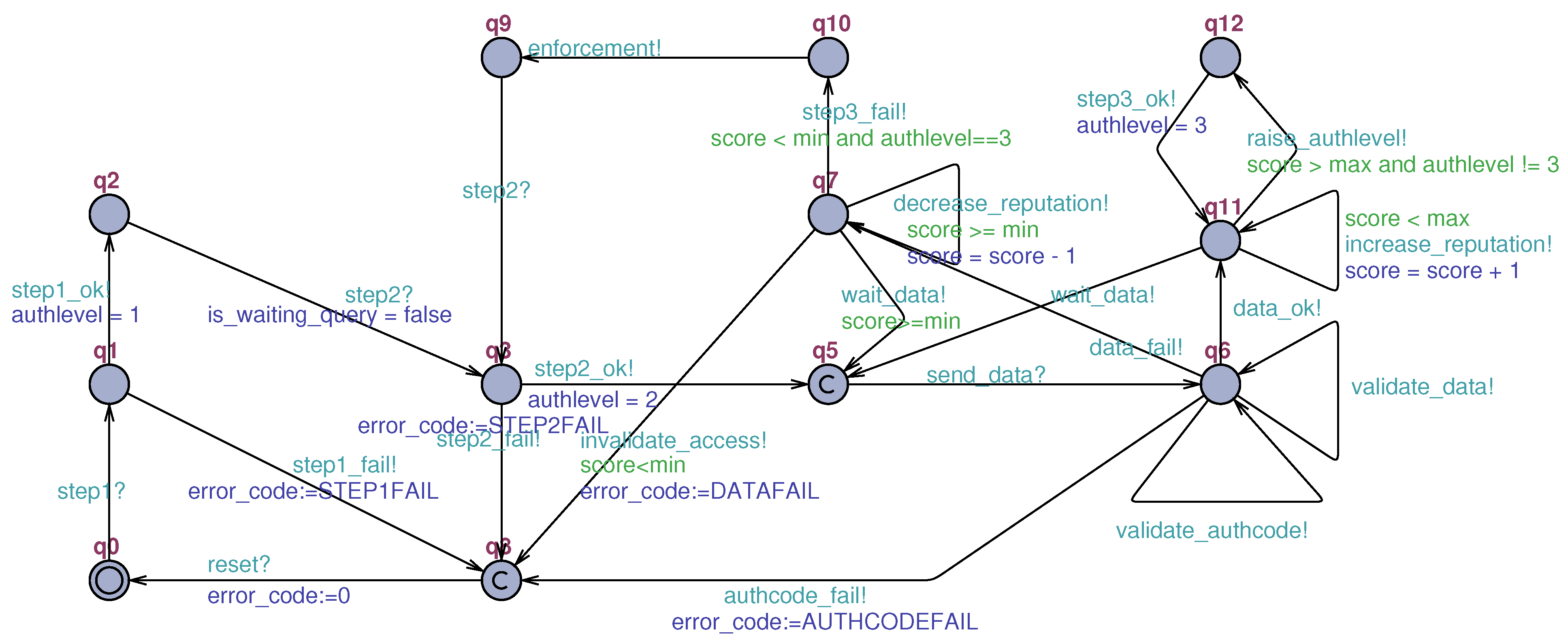 Sensors 23 06933 g009