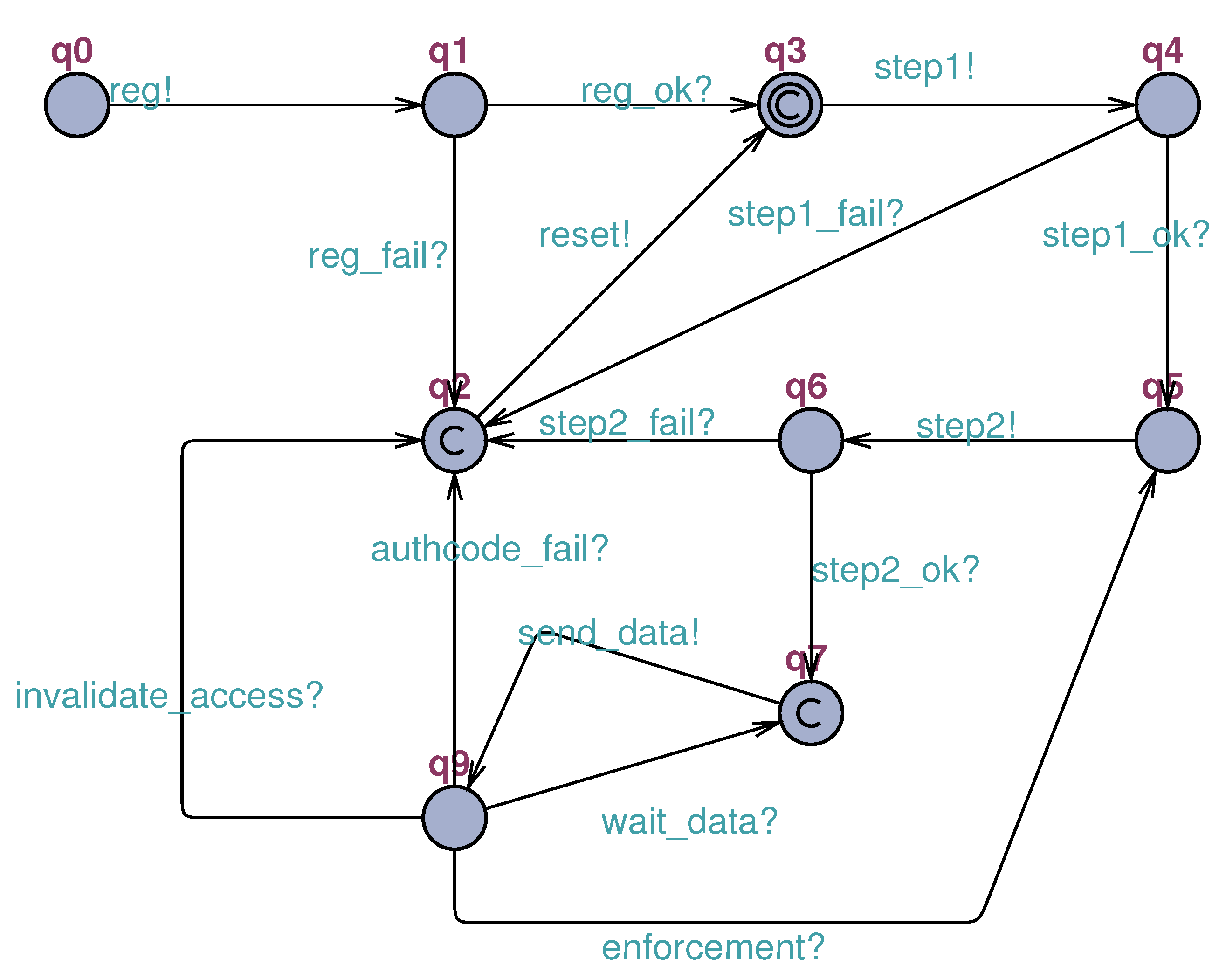 Sensors 23 06933 g010