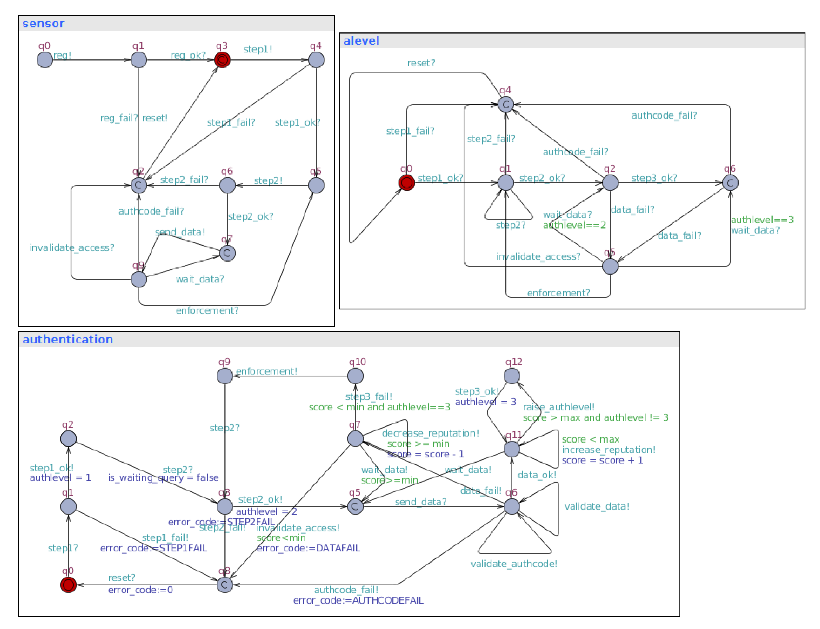 Sensors 23 06933 g012