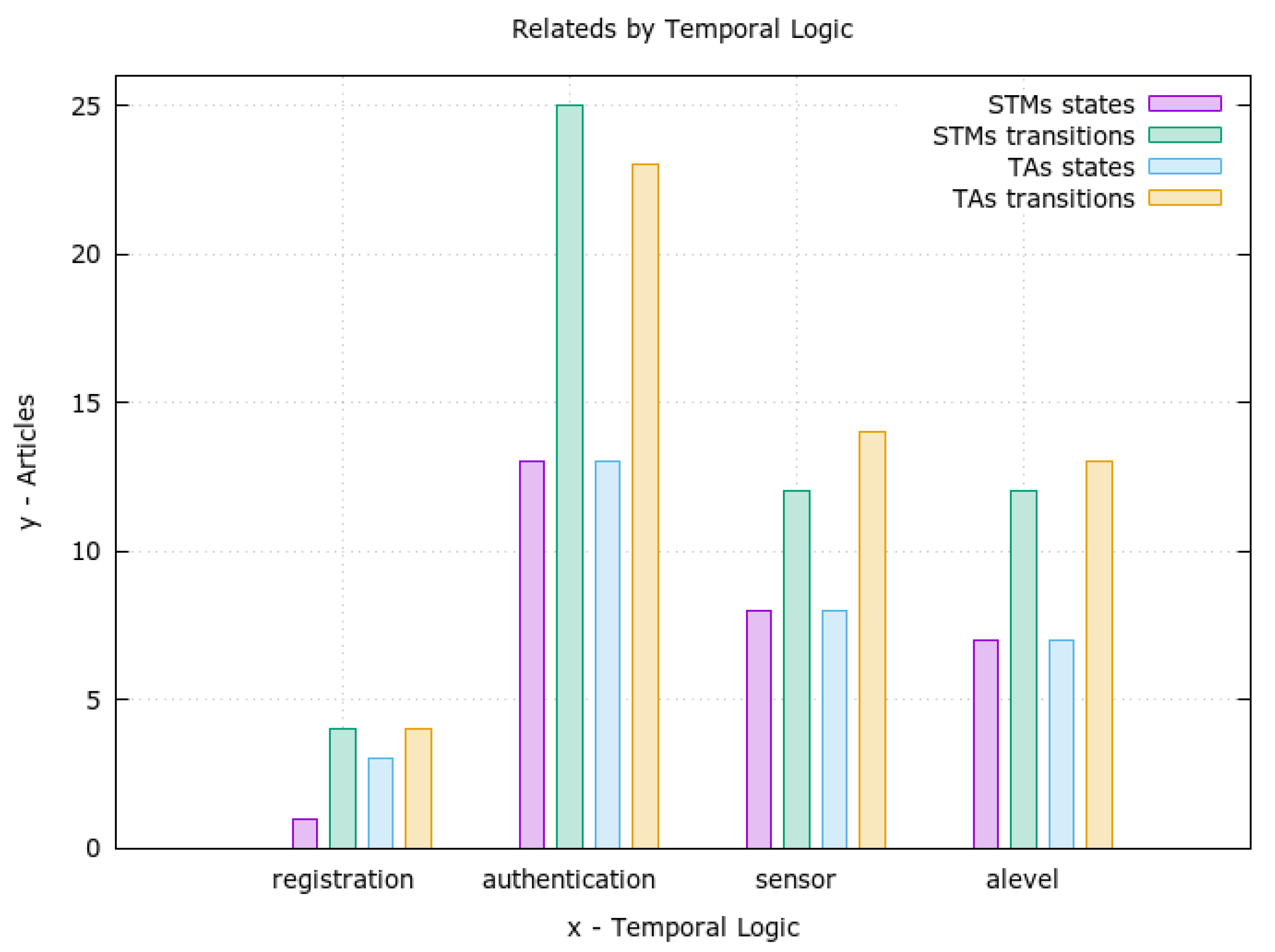 Sensors 23 06933 g015