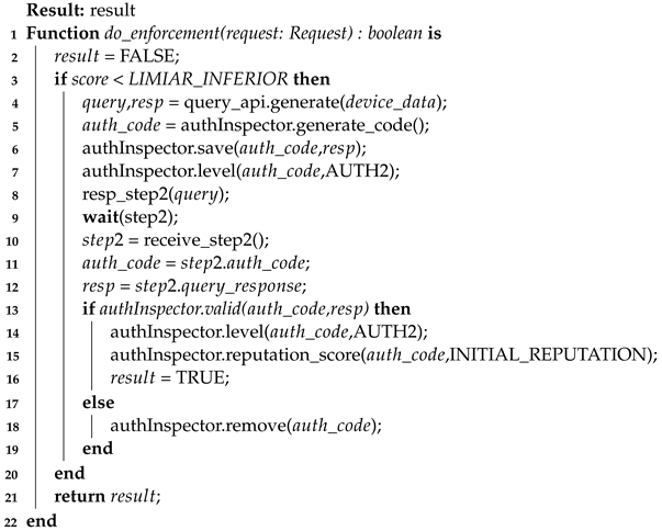 Sensors 23 06933 i006 Sensors 23 06933 i006