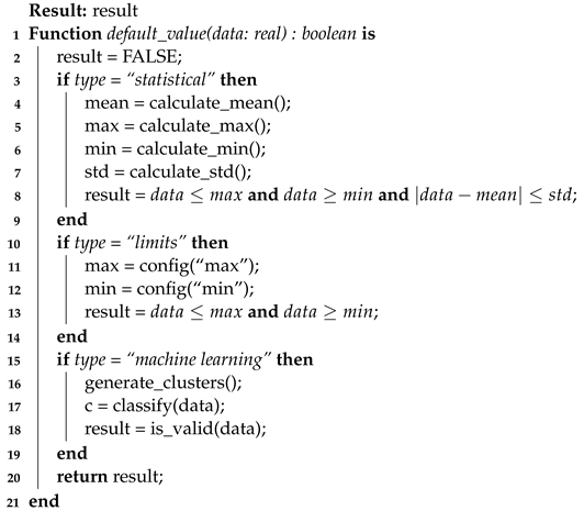 Sensors 23 06933 i007 Sensors 23 06933 i007