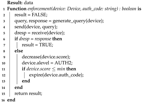 Sensors 23 06933 i008 Sensors 23 06933 i008