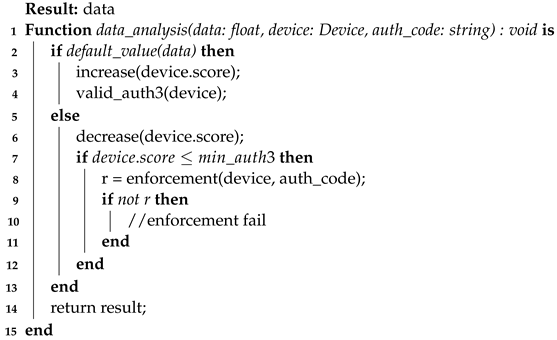 Sensors 23 06933 i009 Sensors 23 06933 i009