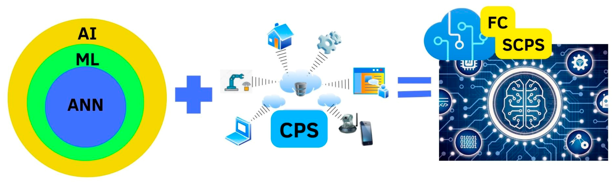 Sensors 23 06935 g001