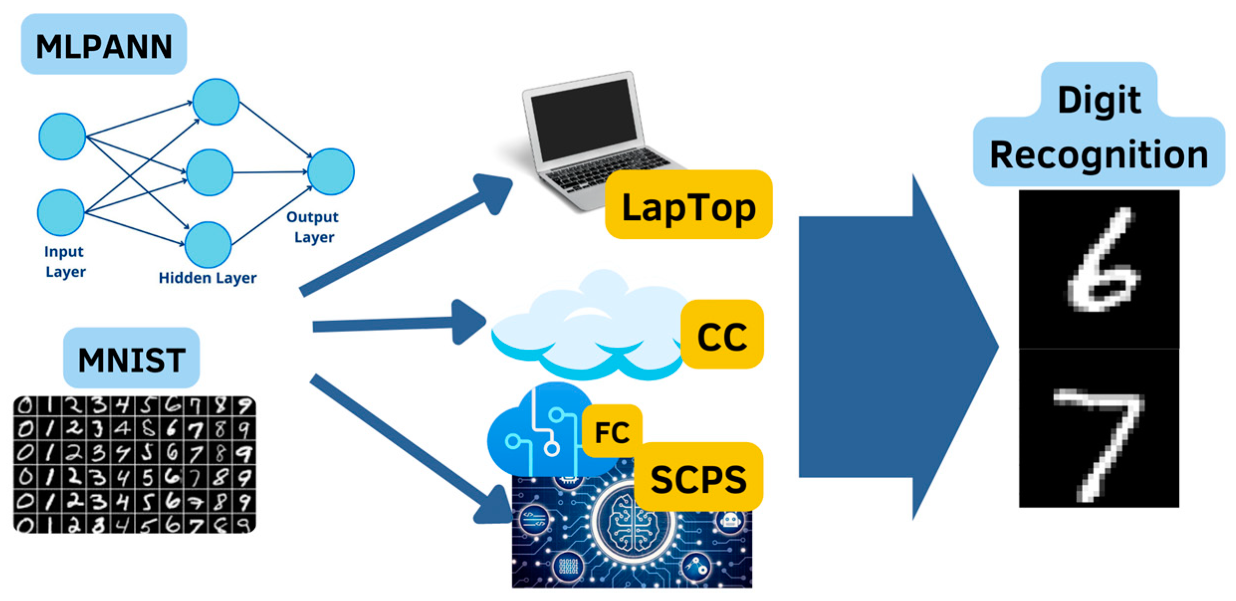 Sensors 23 06935 g003