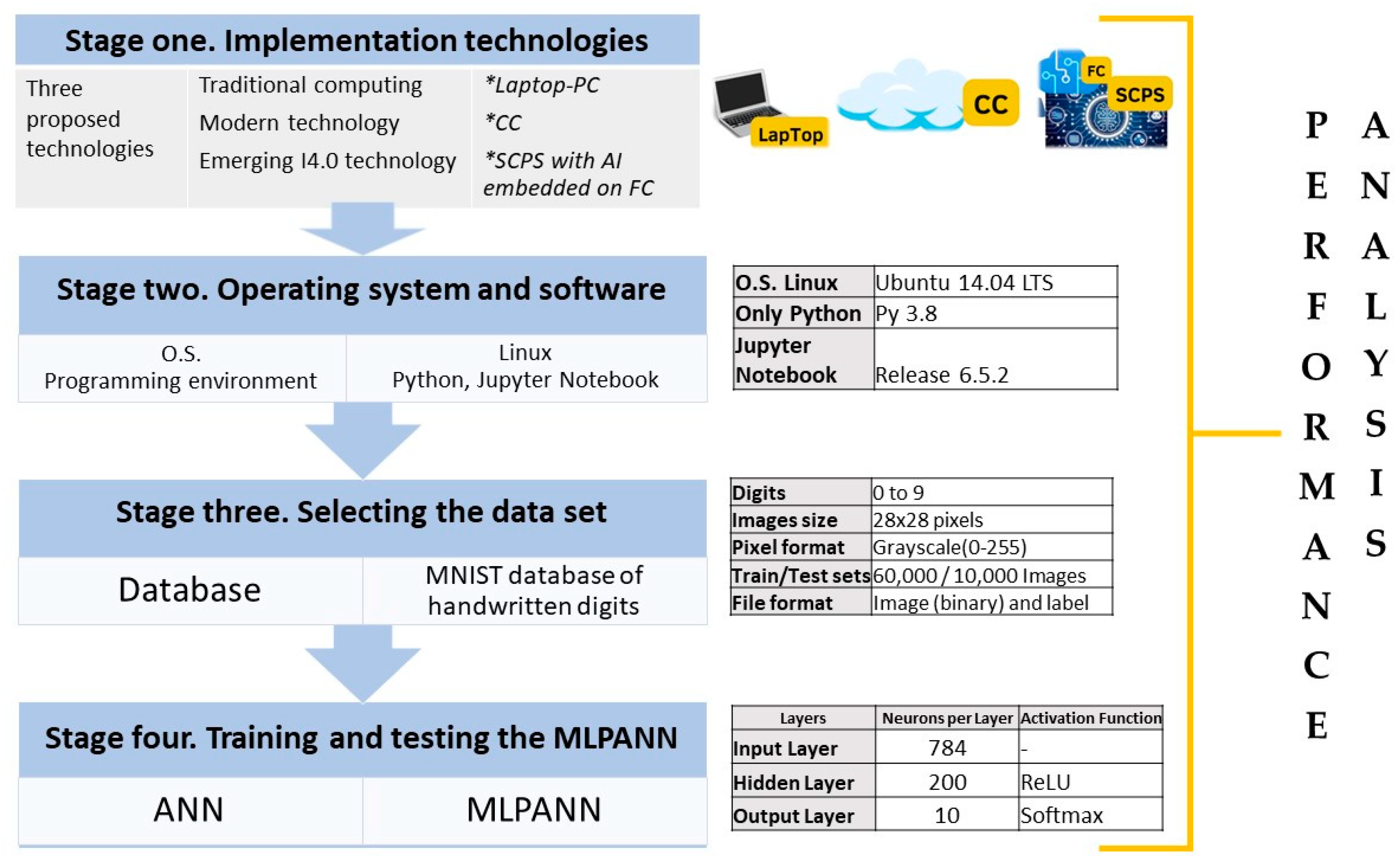 Sensors 23 06935 g004