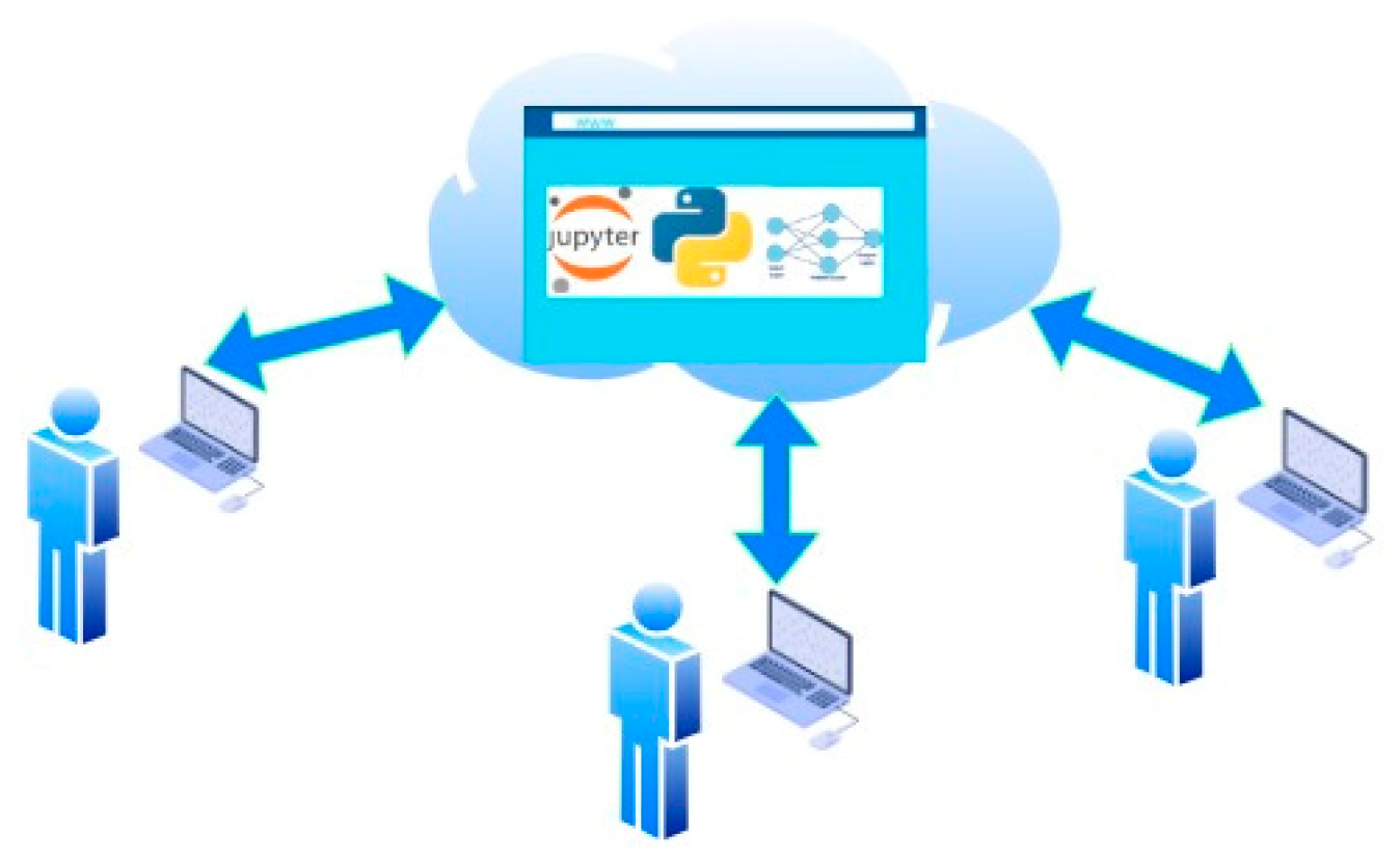 Sensors 23 06935 g006
