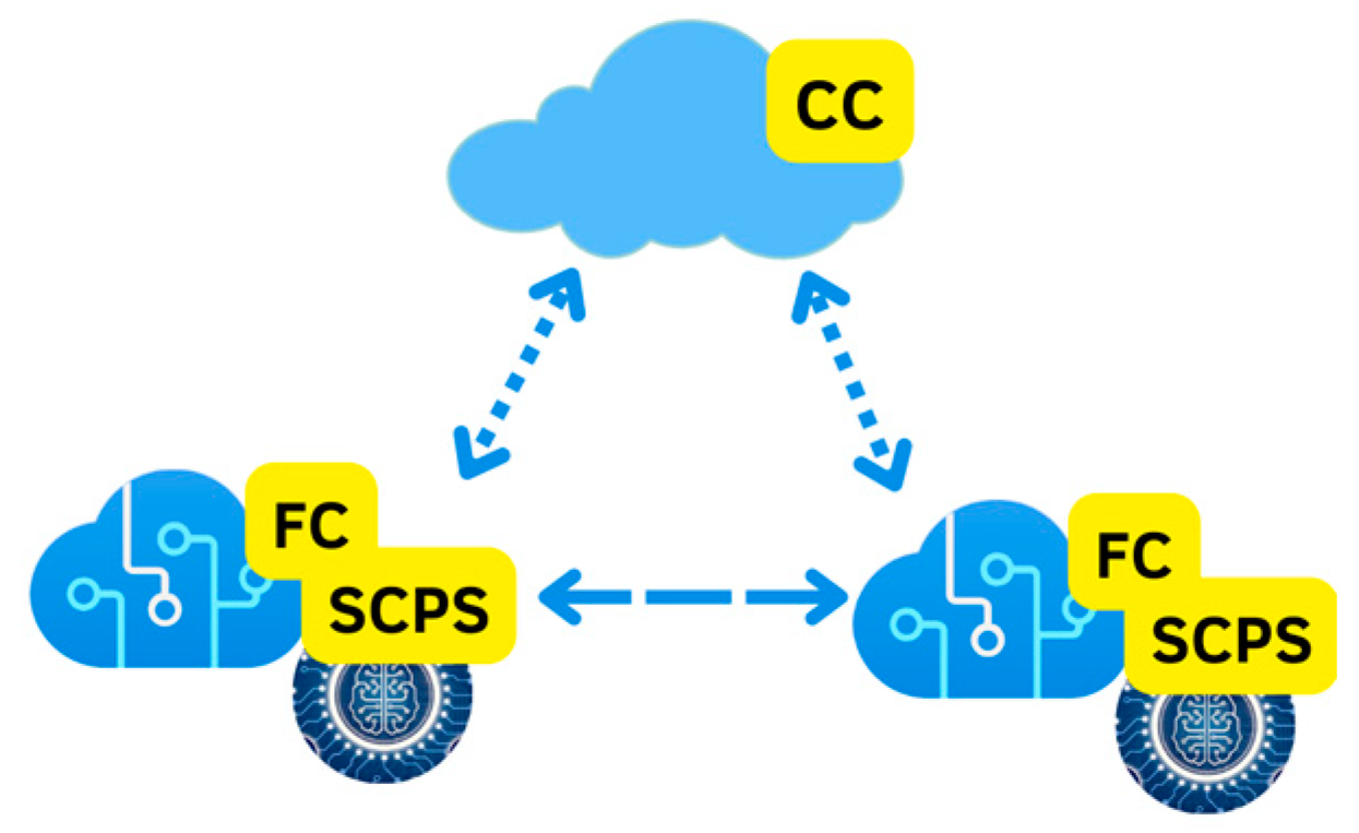 Sensors 23 06935 g007